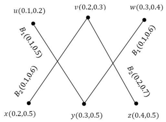 Symmetry Free Full Text Vague Graph Structure With Application In Medical Diagnosis Html