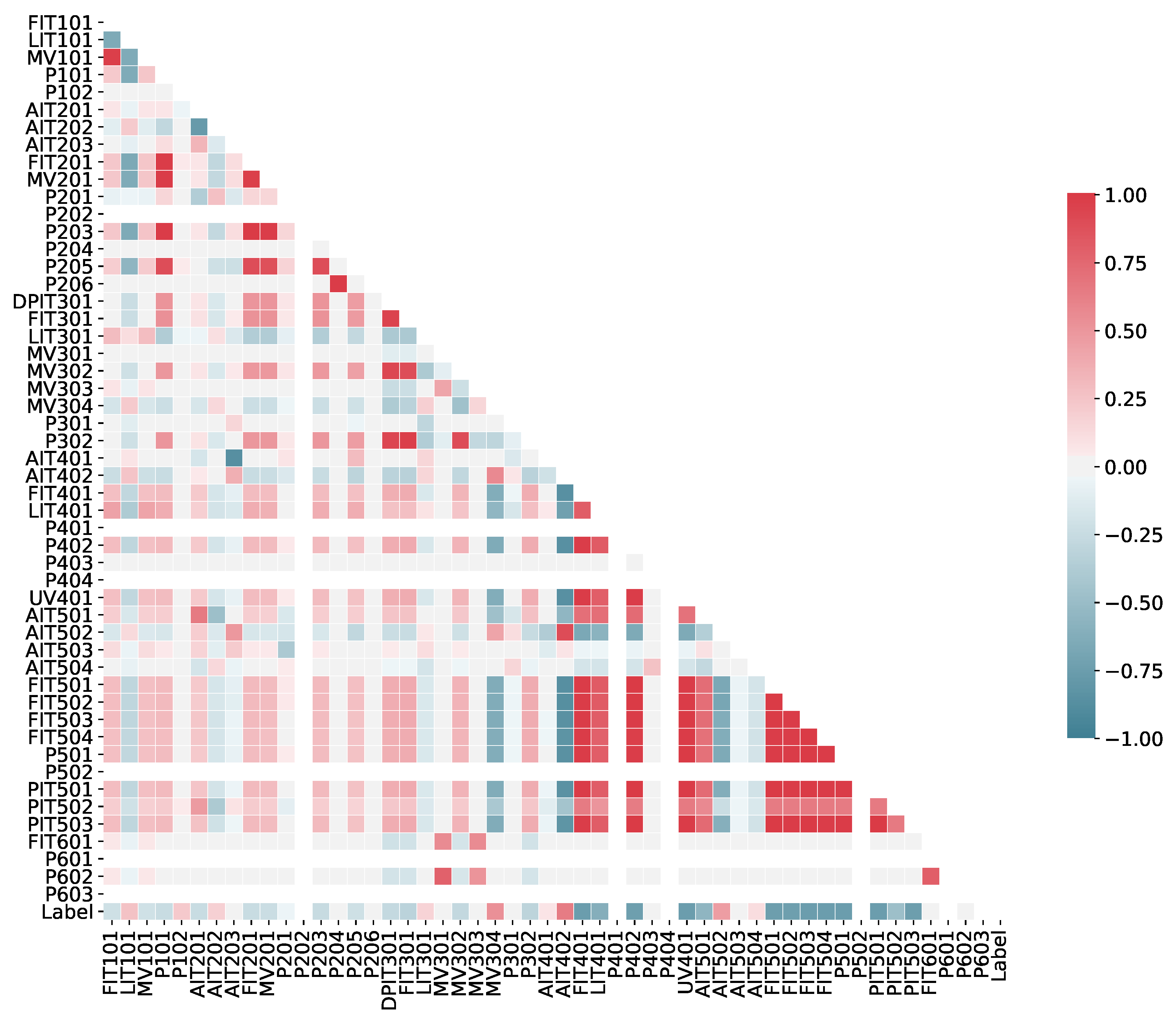 Symmetry 12 01583 g005