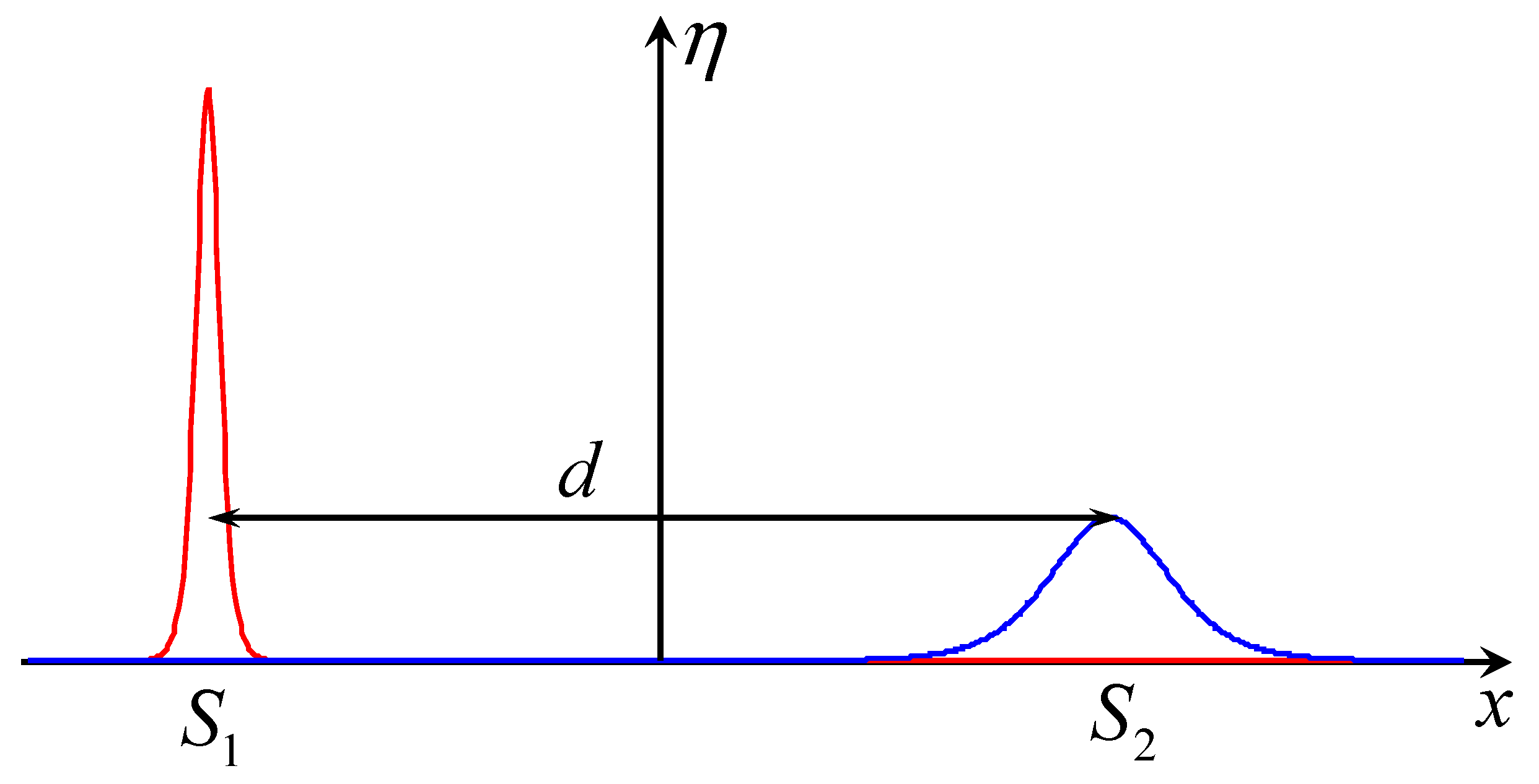 Symmetry 12 01586 g003