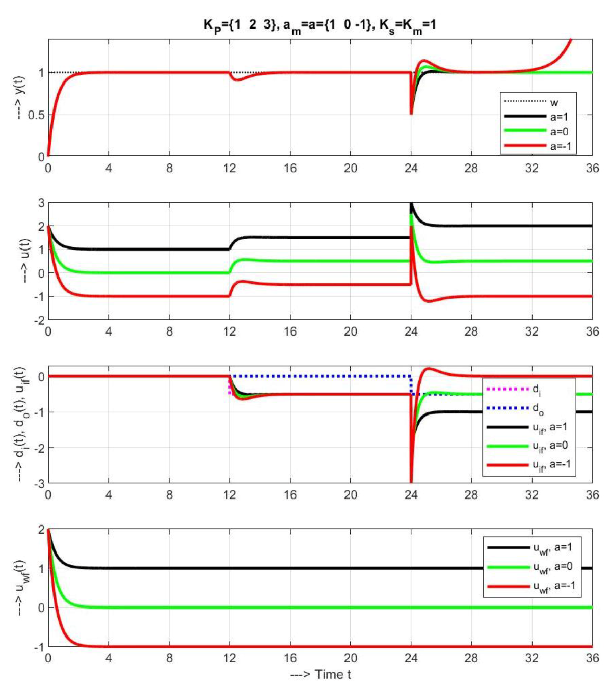 Symmetry 12 01595 g004 Symmetry 12 01595 g004