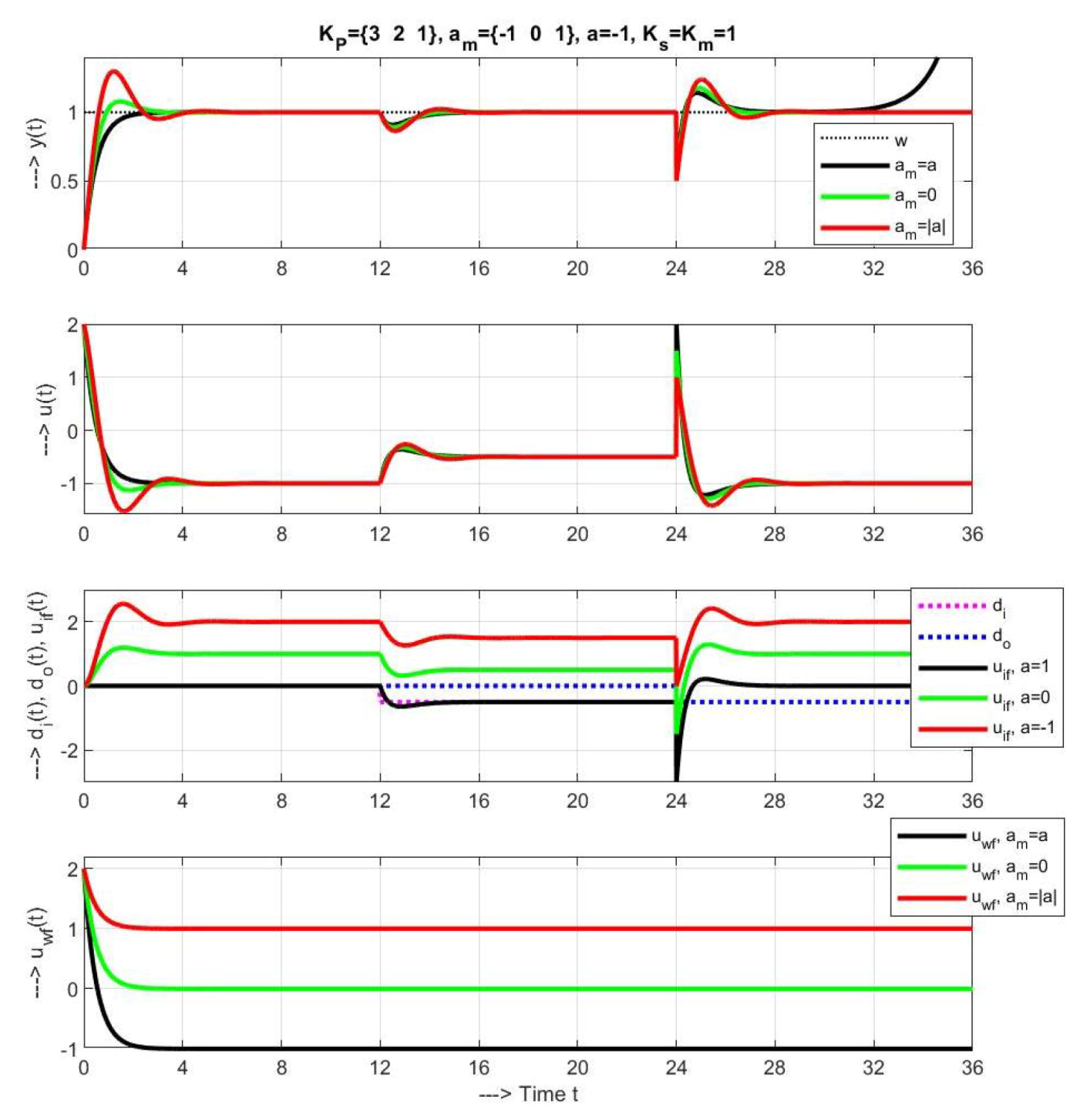 Symmetry 12 01595 g005 Symmetry 12 01595 g005