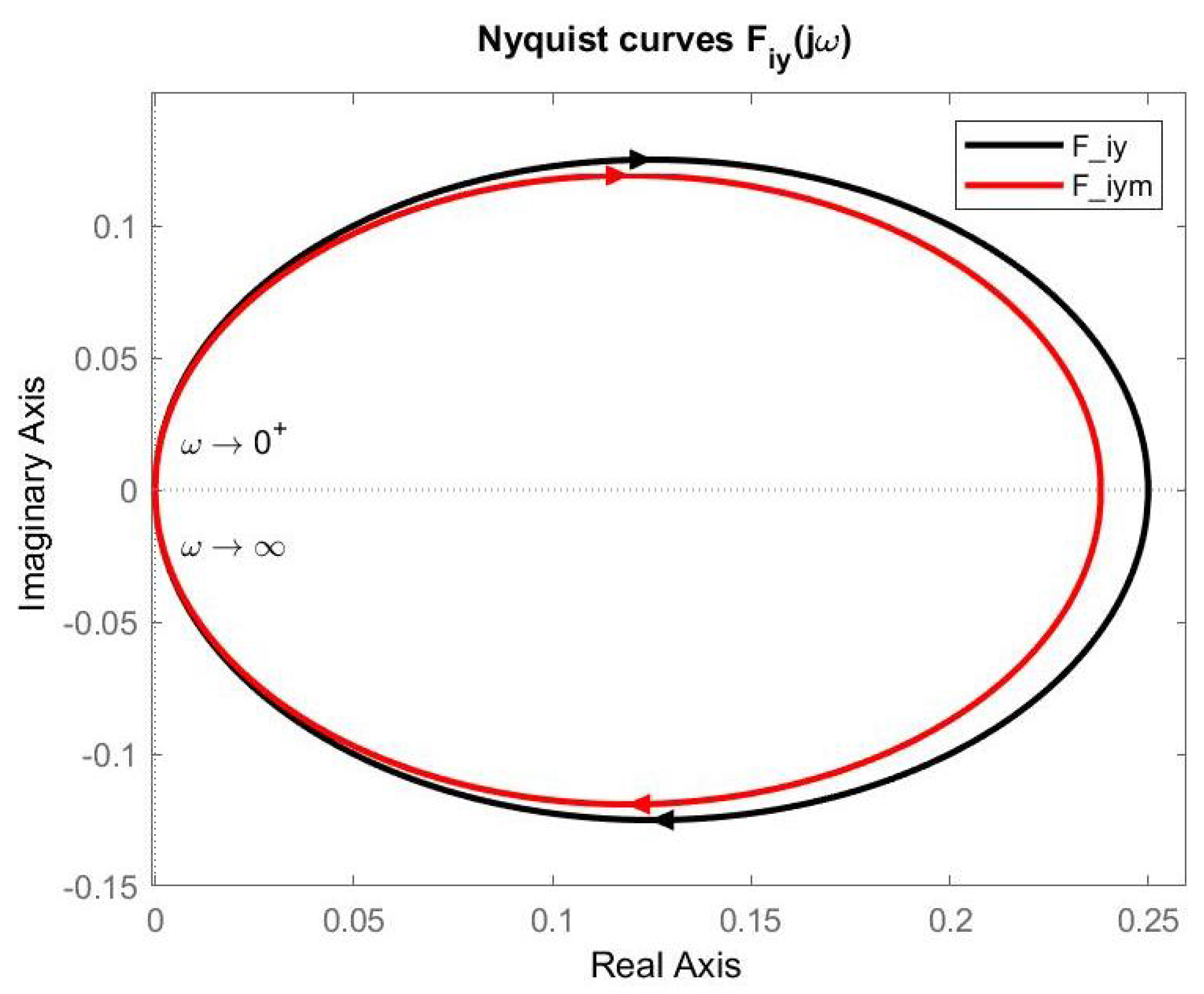Symmetry 12 01595 g006 Symmetry 12 01595 g006