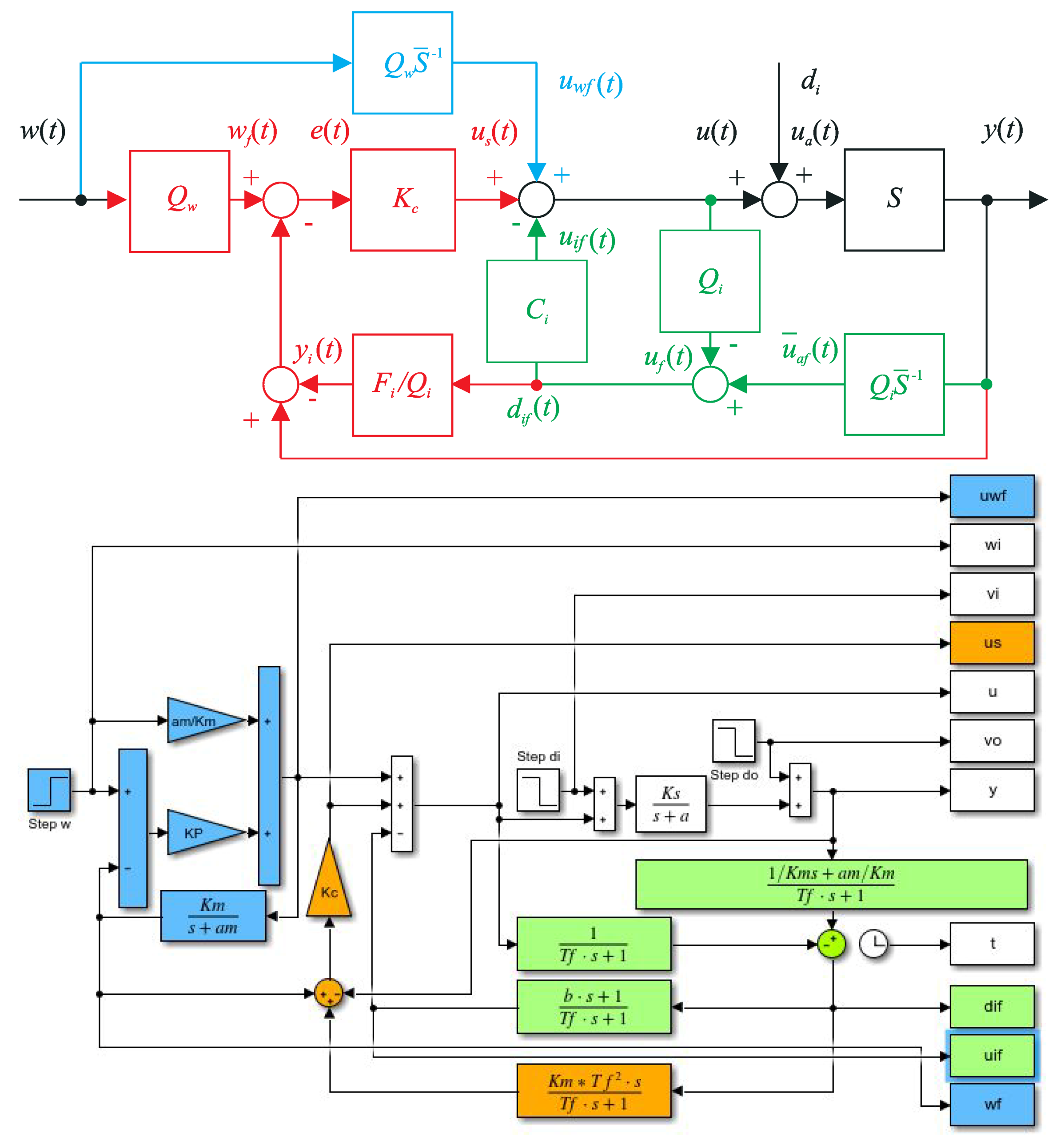 Symmetry 12 01595 g008 Symmetry 12 01595 g008