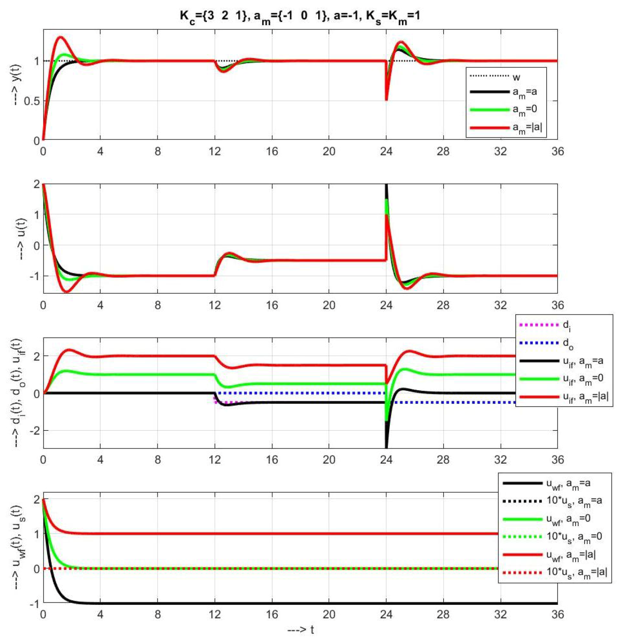 Symmetry 12 01595 g009 Symmetry 12 01595 g009