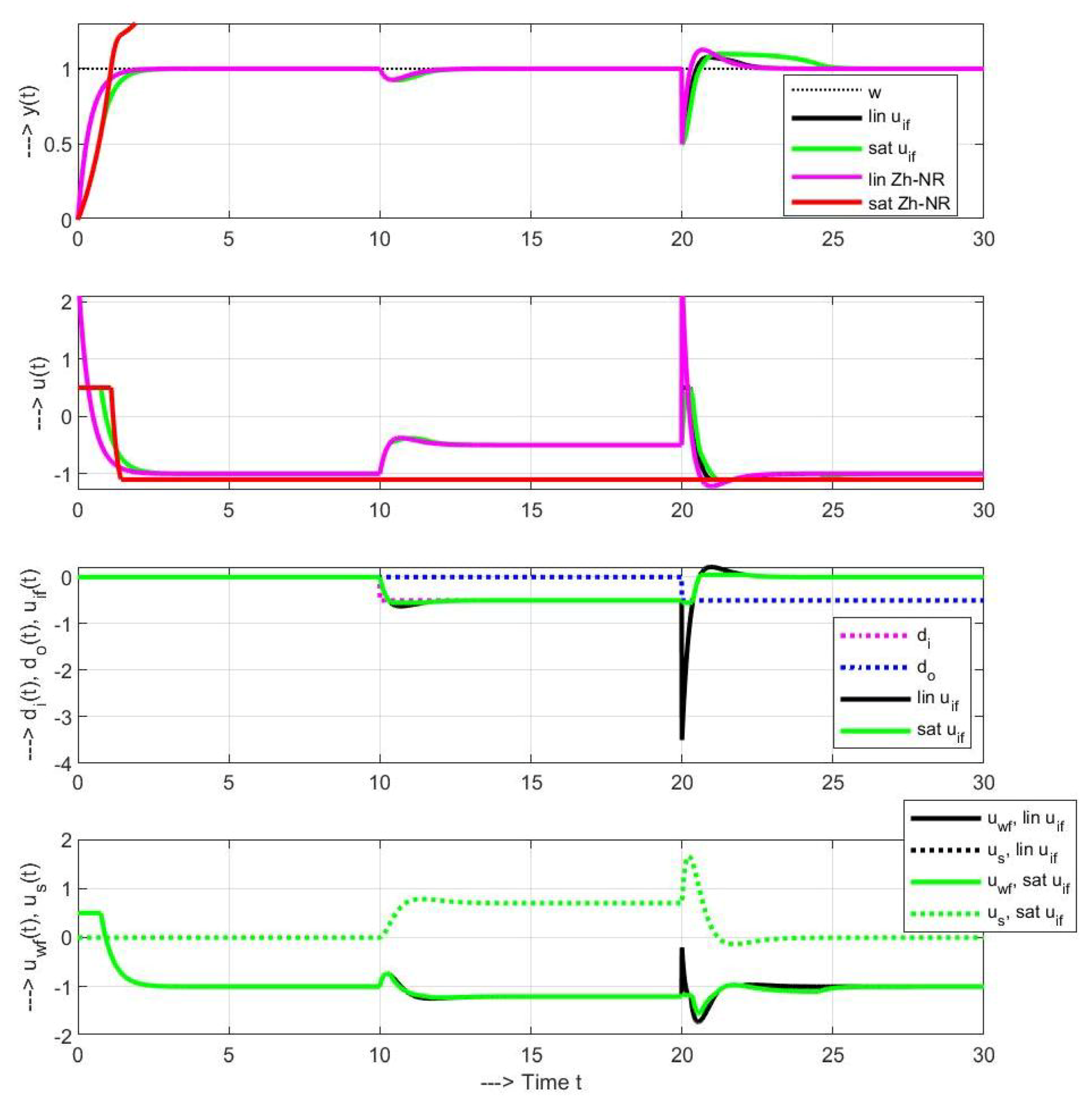 Symmetry 12 01595 g013 Symmetry 12 01595 g013