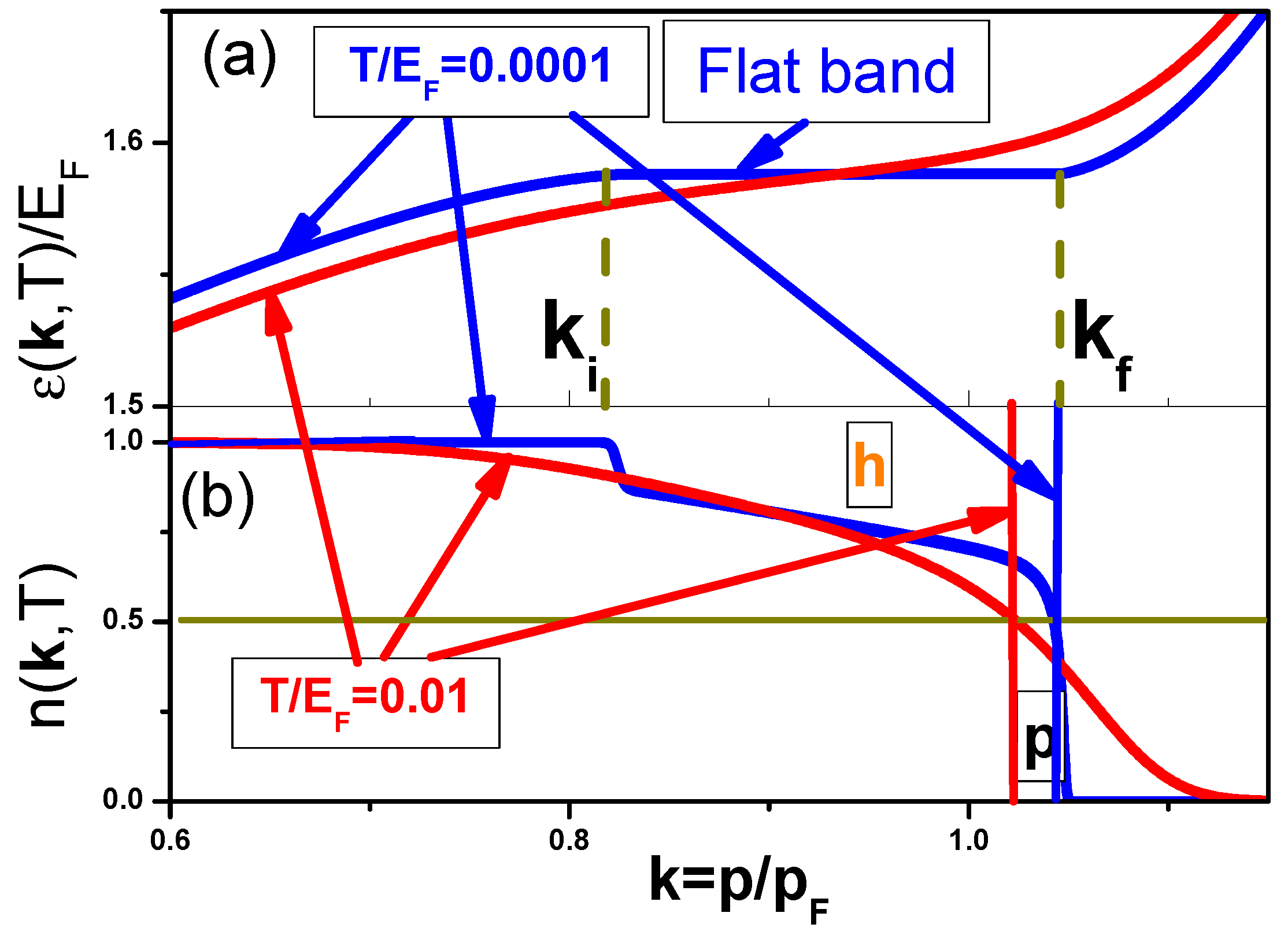 Symmetry 12 01596 g001