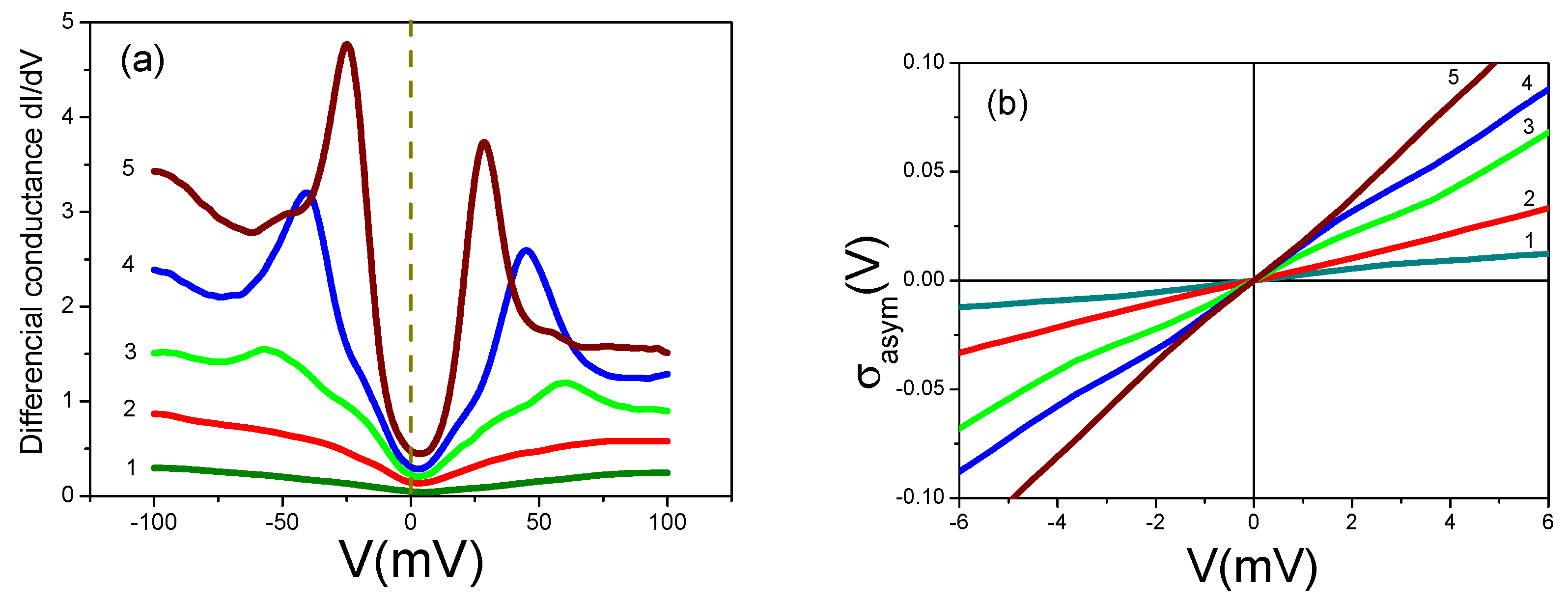 Symmetry 12 01596 g005