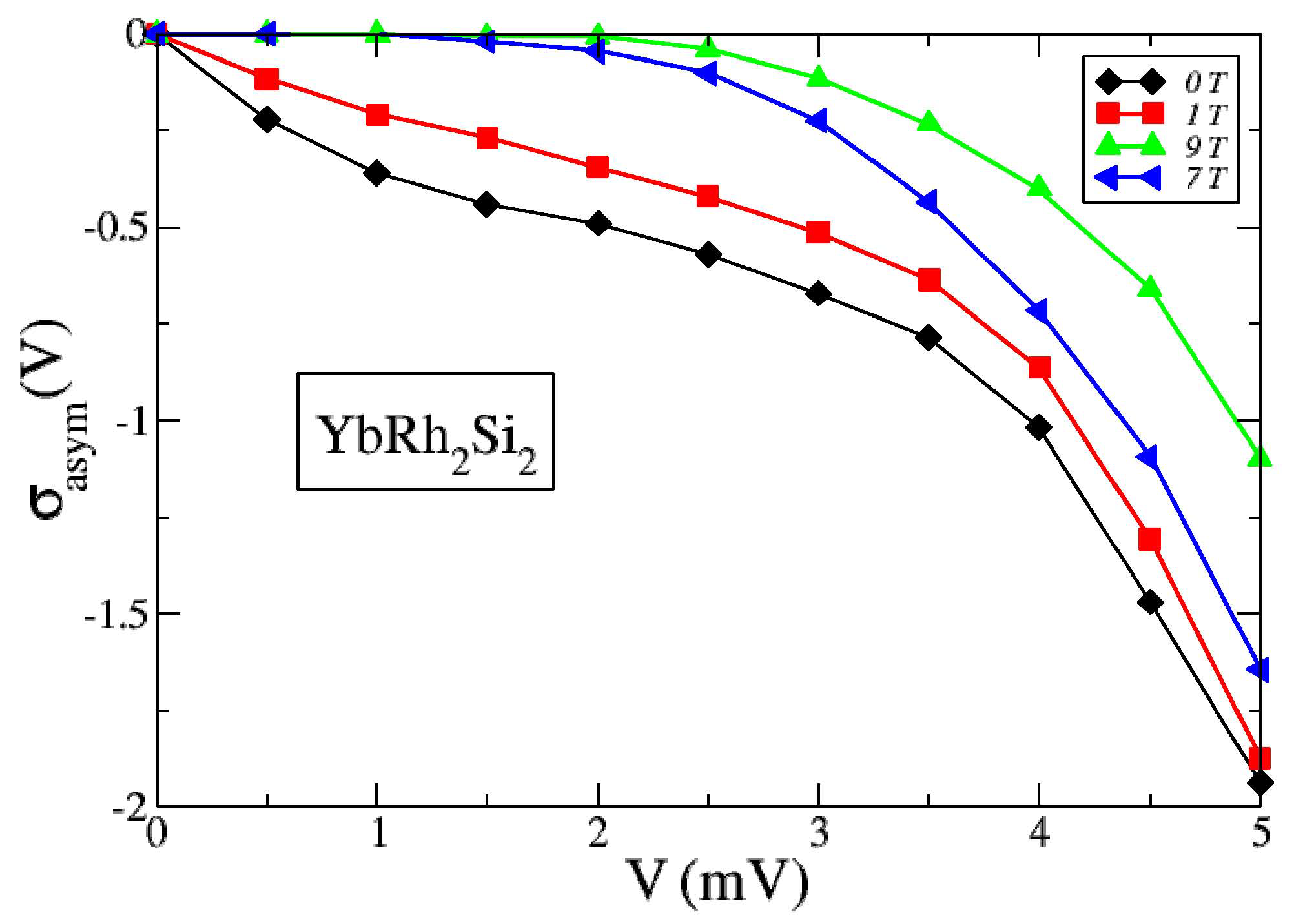 Symmetry 12 01596 g007