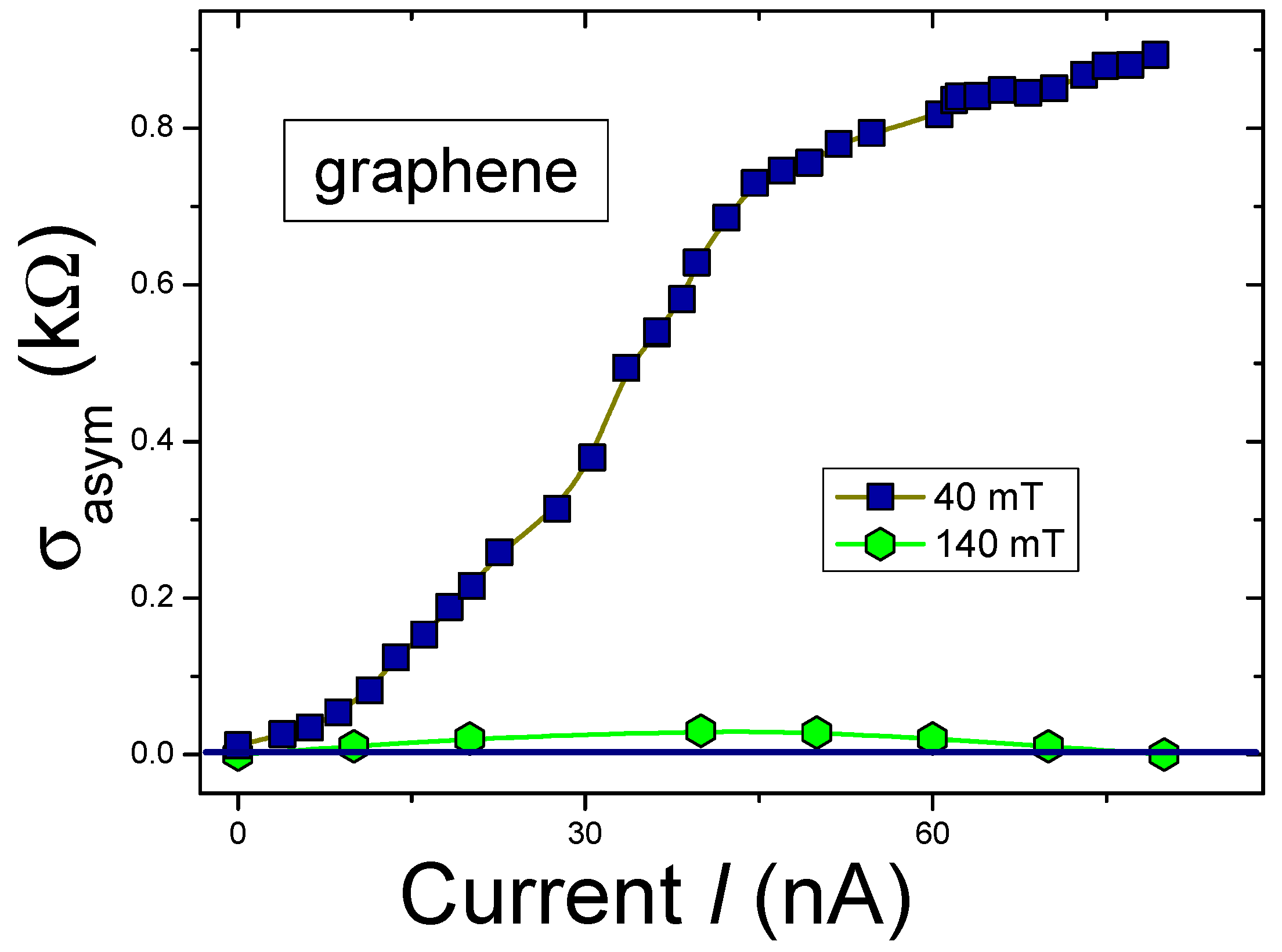 Symmetry 12 01596 g009