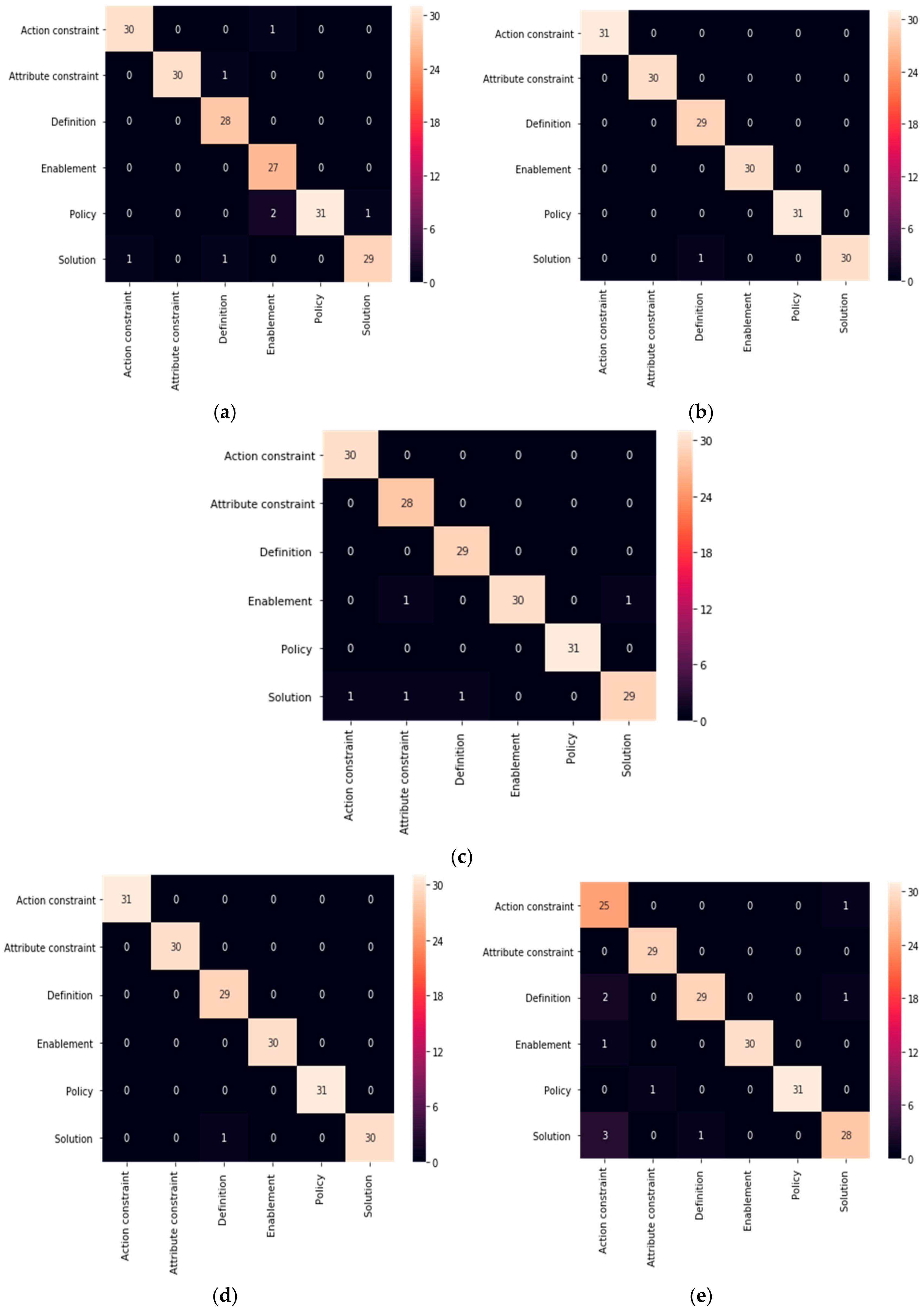 Symmetry 12 01601 g005