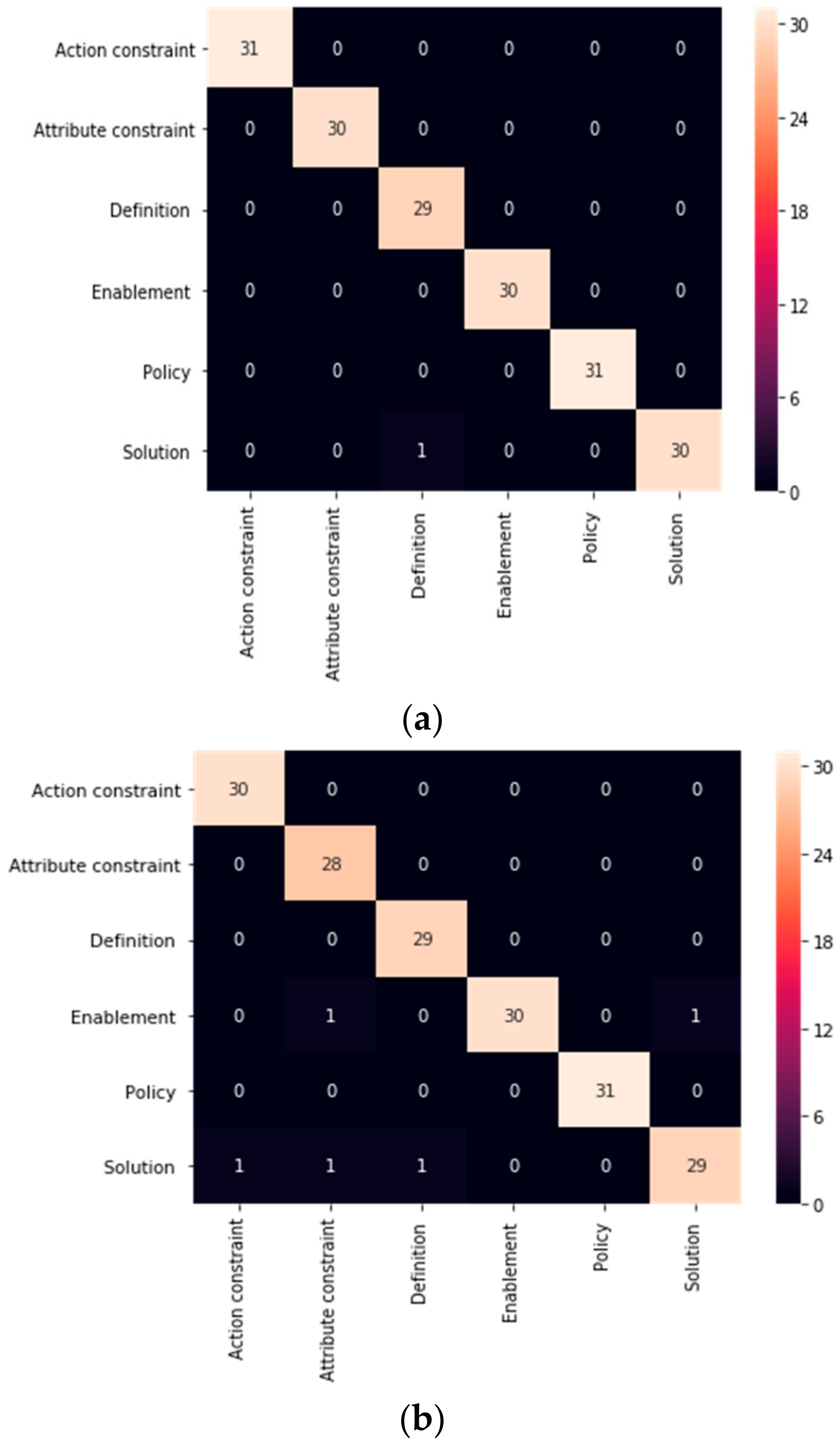 Symmetry 12 01601 g006a