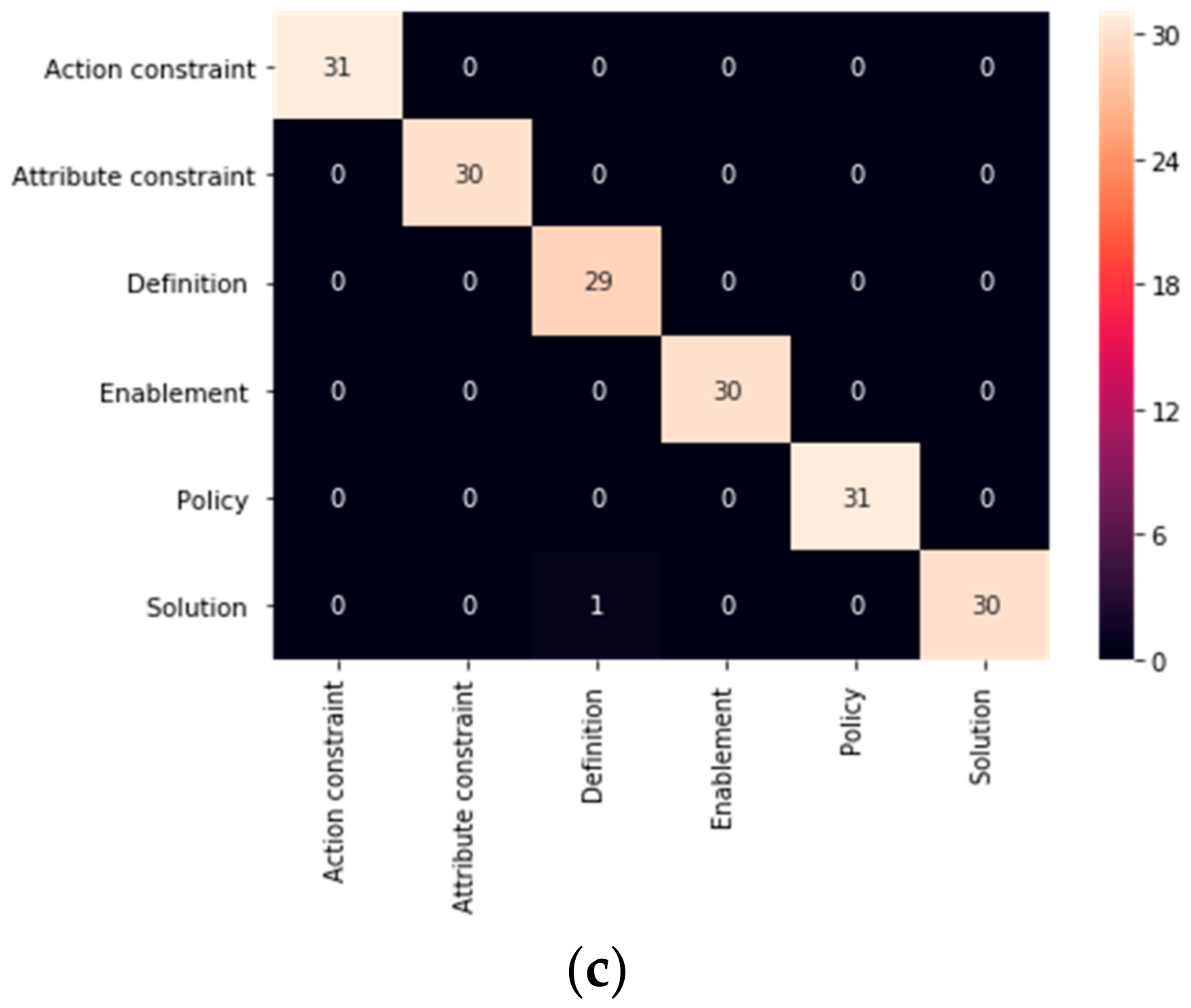 Symmetry 12 01601 g006b