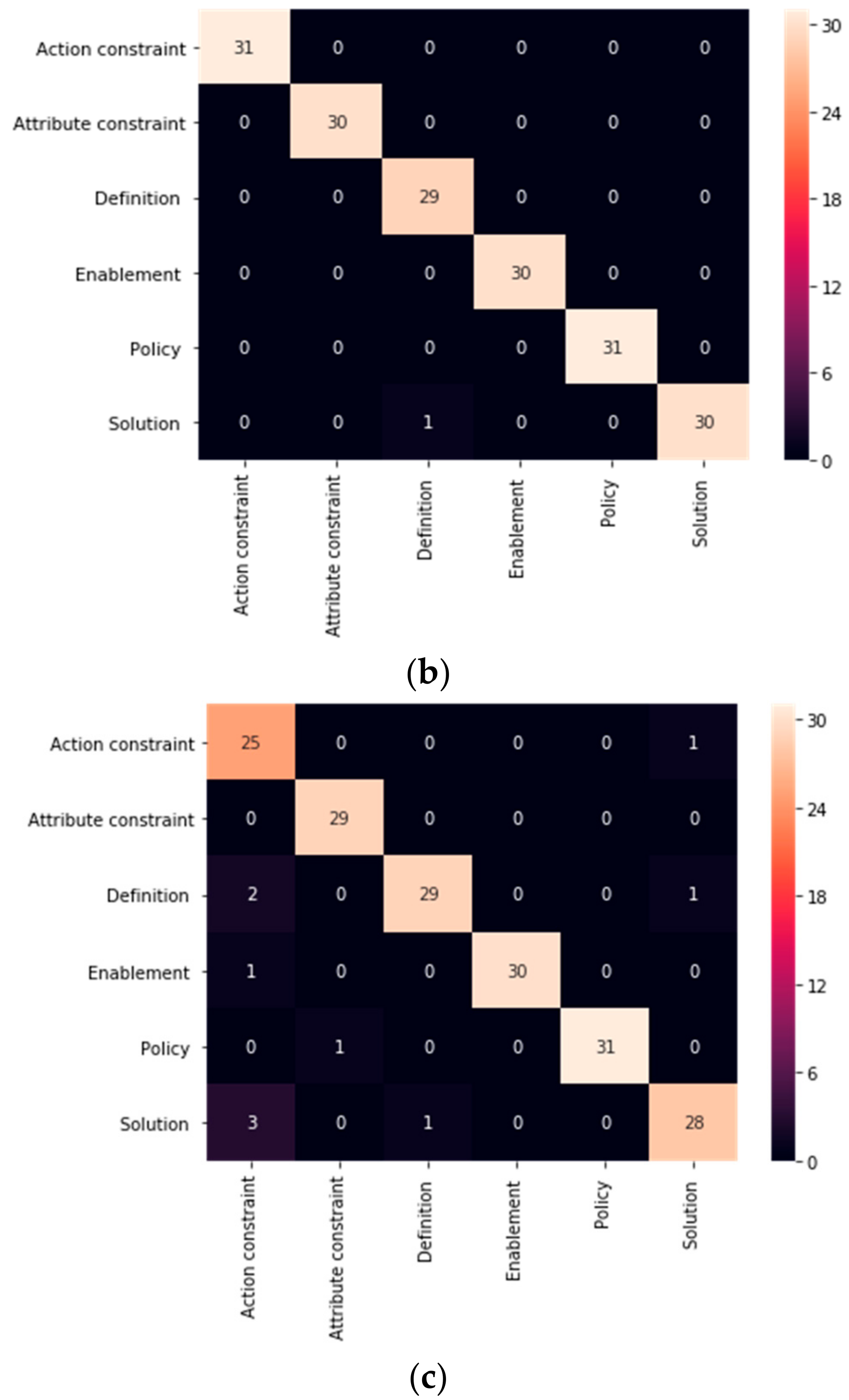 Symmetry 12 01601 g007b