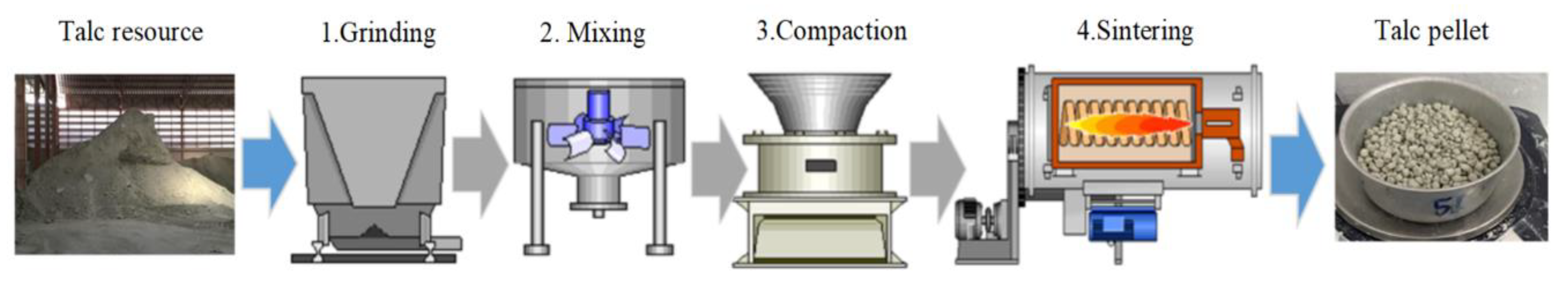 Symmetry 12 01602 g001