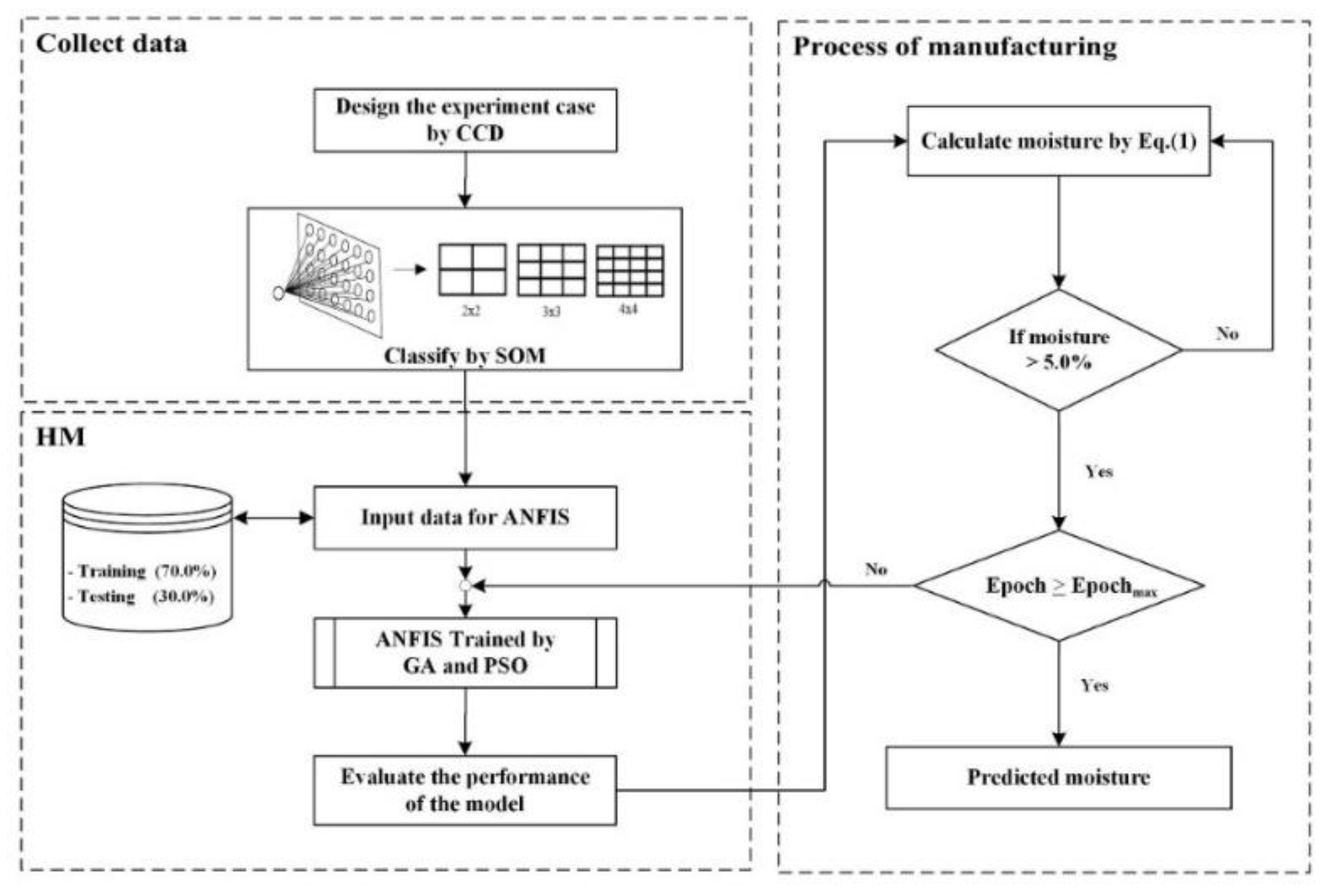 Symmetry 12 01602 g003