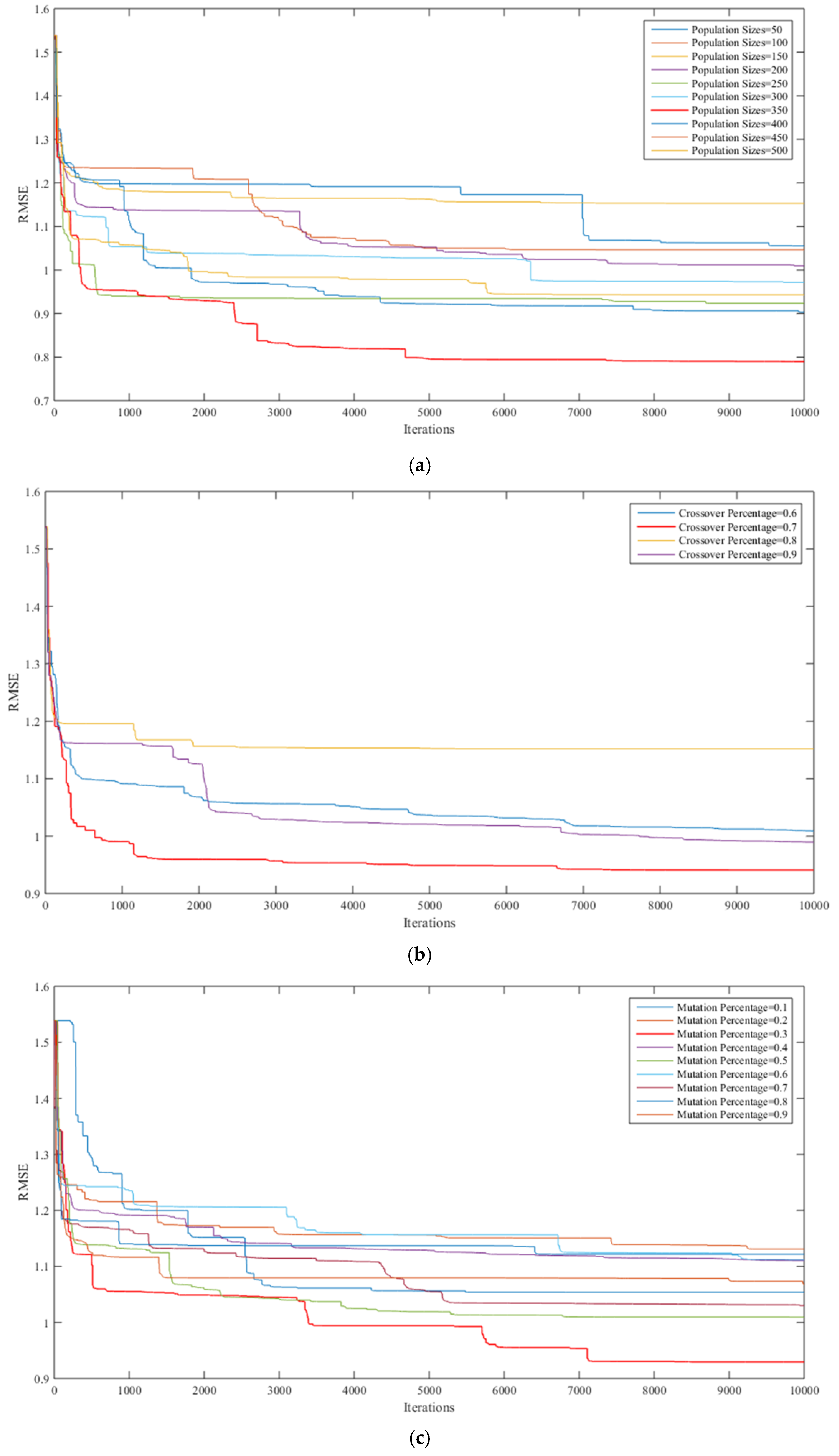 Symmetry 12 01602 g004