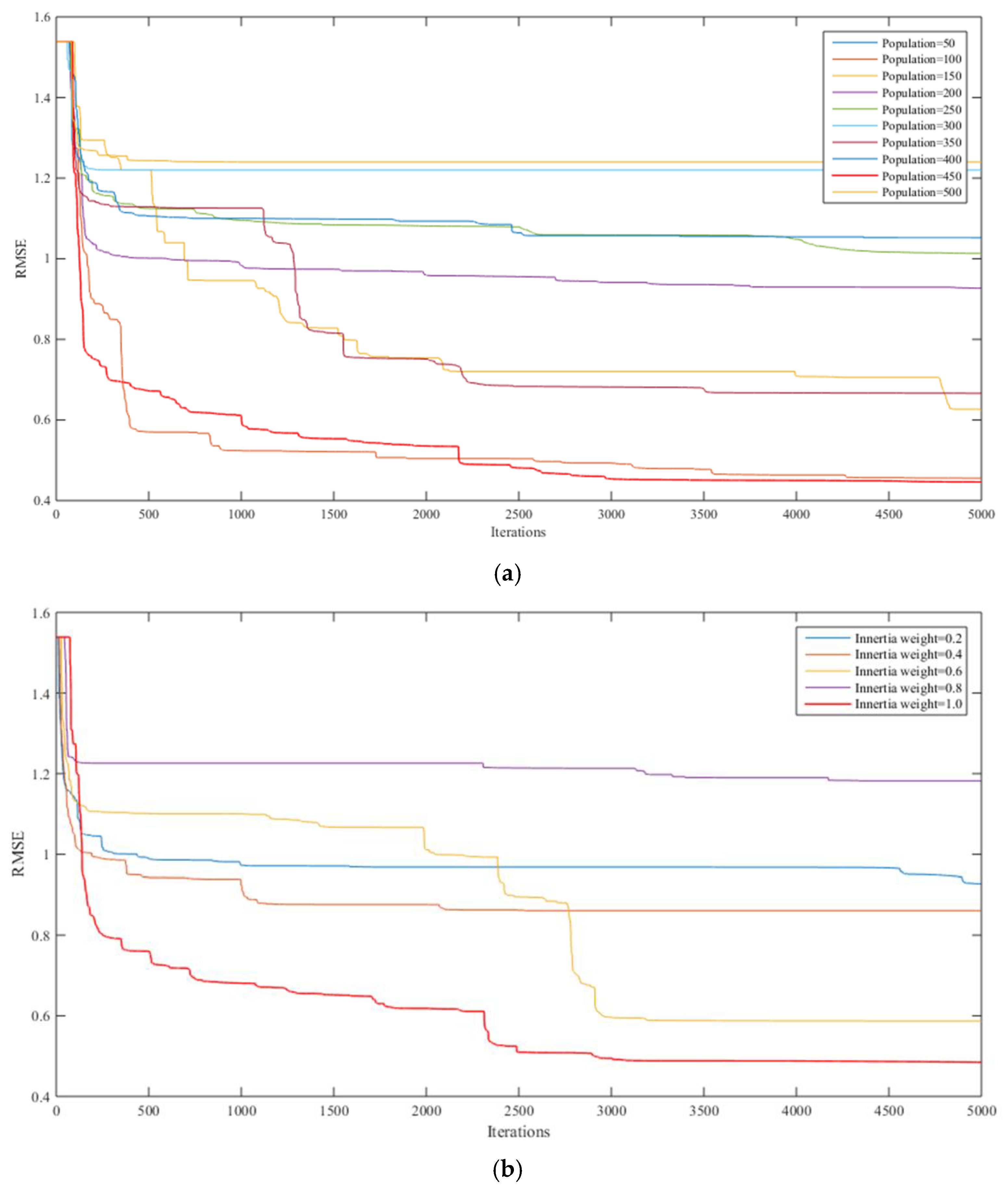 Symmetry 12 01602 g005