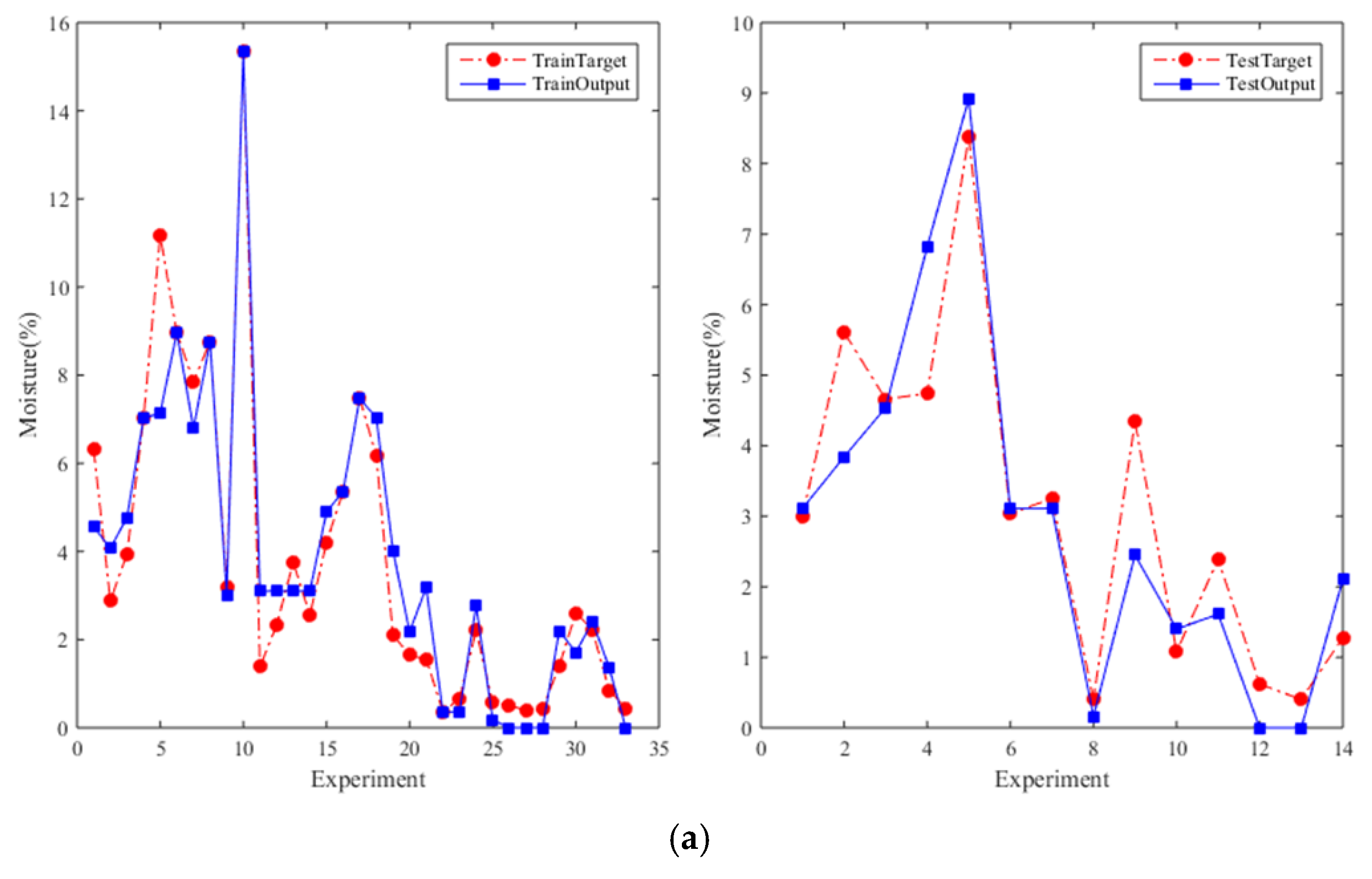 Symmetry 12 01602 g006a