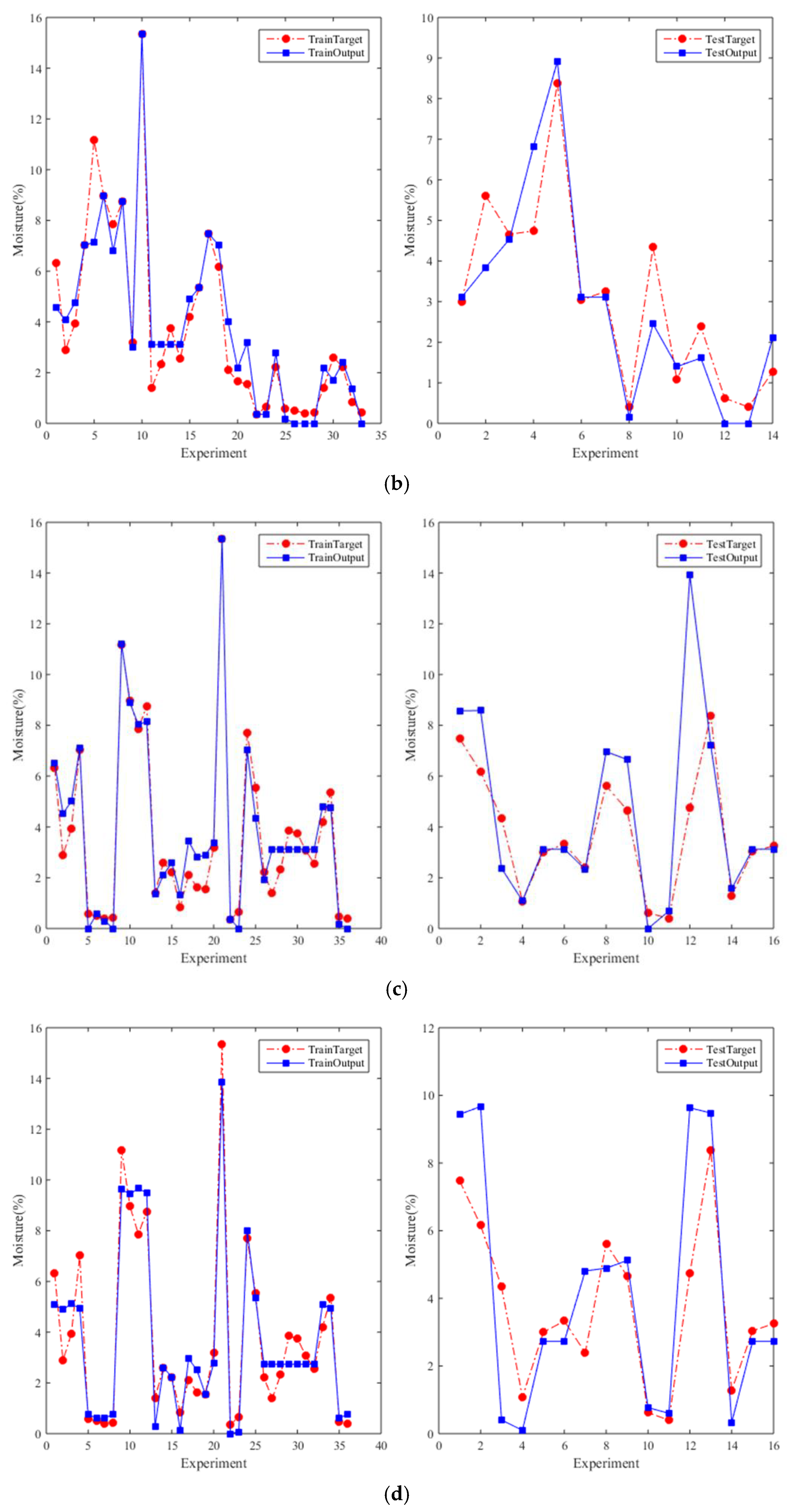 Symmetry 12 01602 g006b