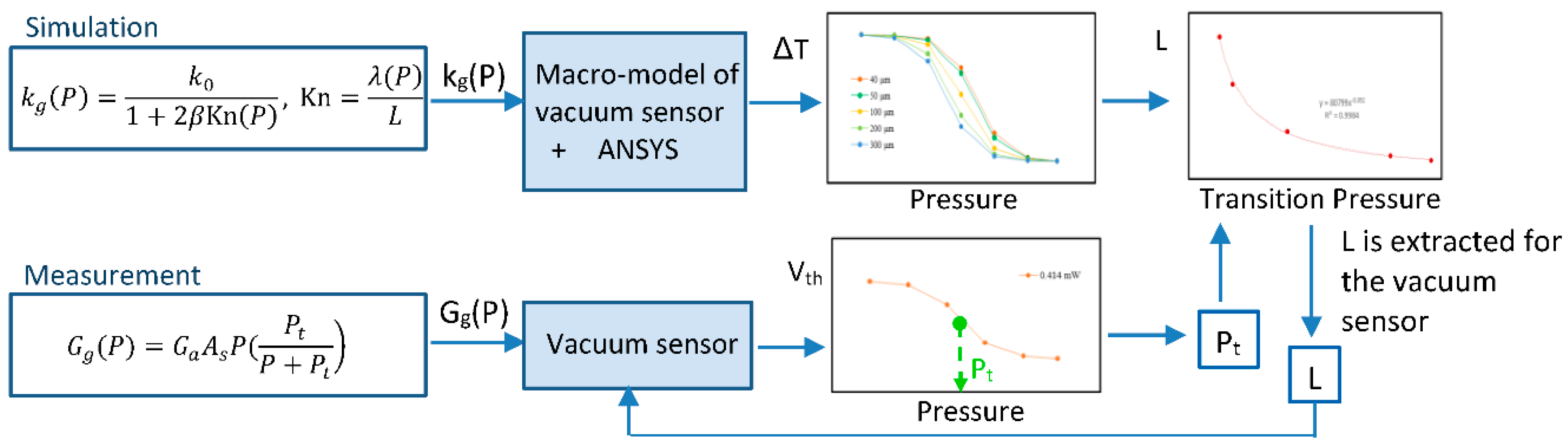Symmetry 12 01604 g002 Symmetry 12 01604 g002