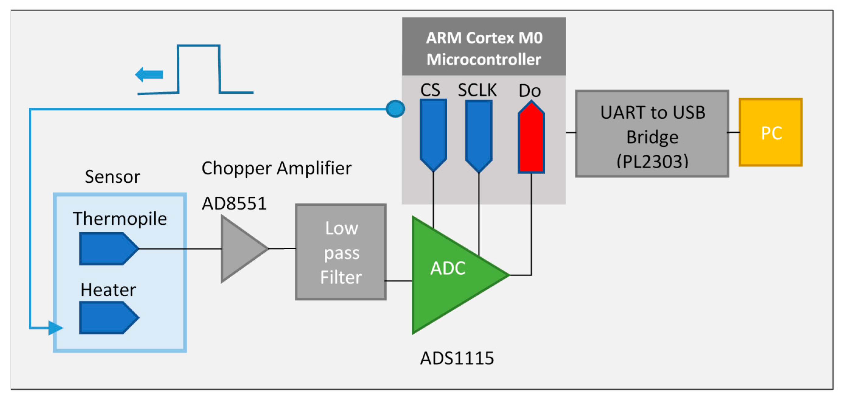 Symmetry 12 01604 g005 Symmetry 12 01604 g005
