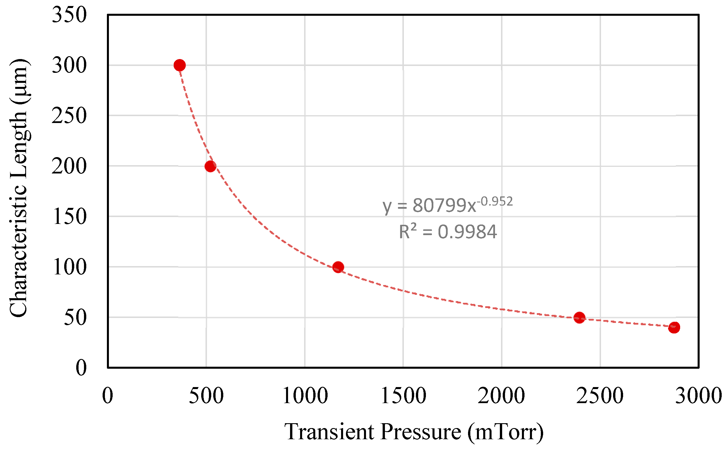 Symmetry 12 01604 g007 Symmetry 12 01604 g007