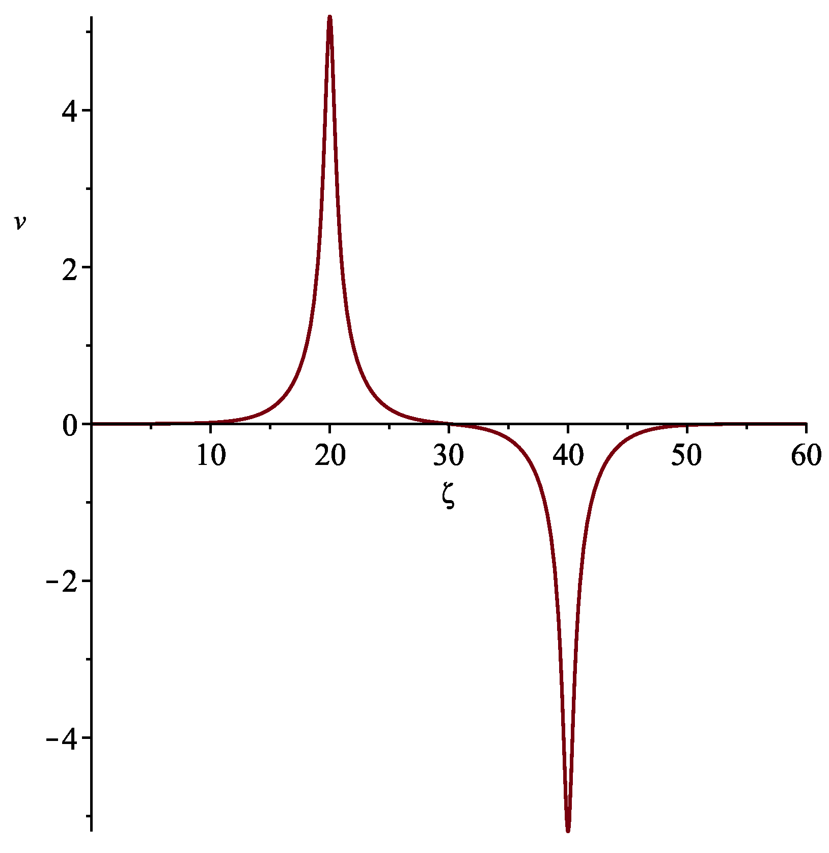 Symmetry 12 01608 g004