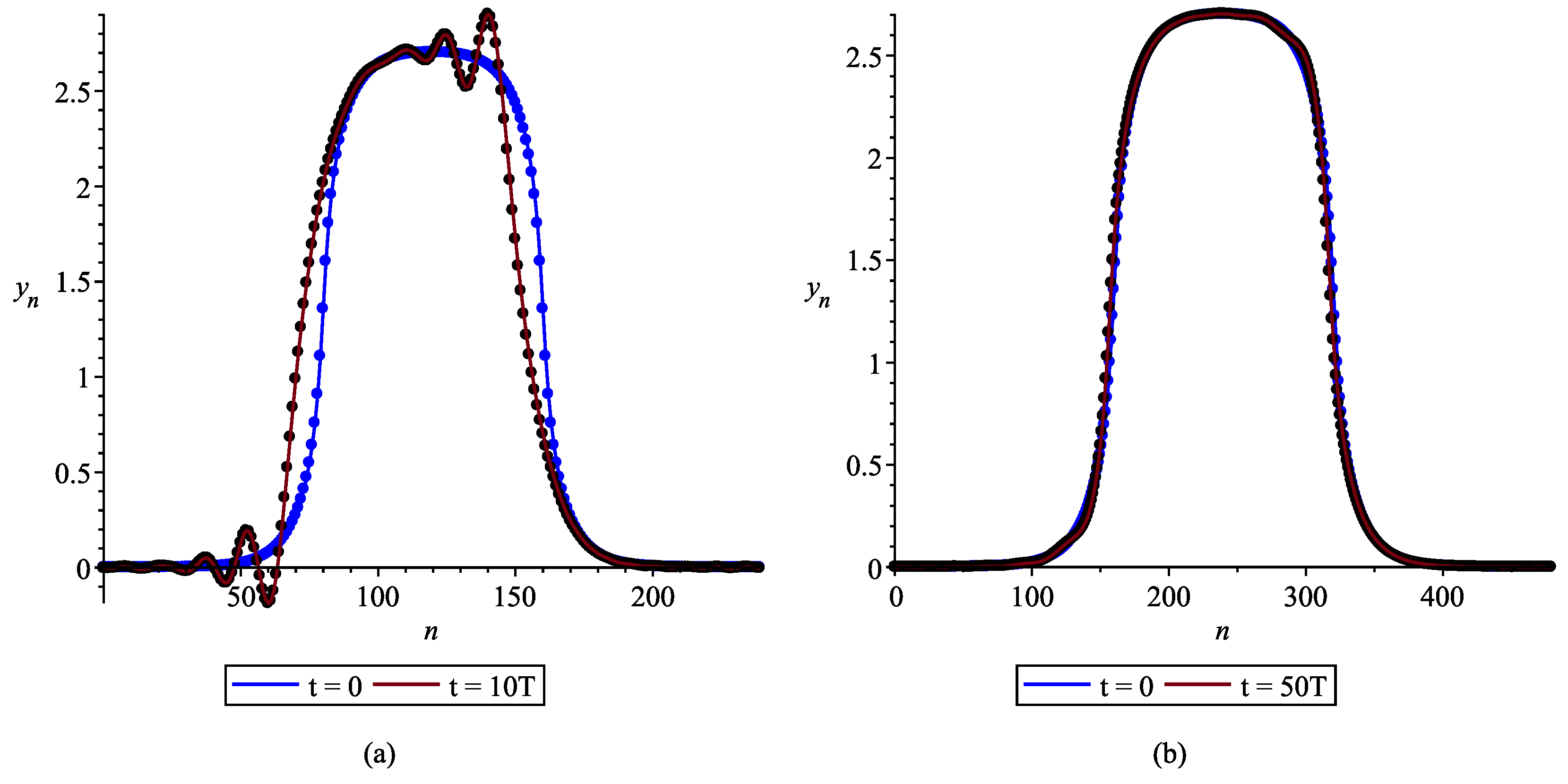 Symmetry 12 01608 g005