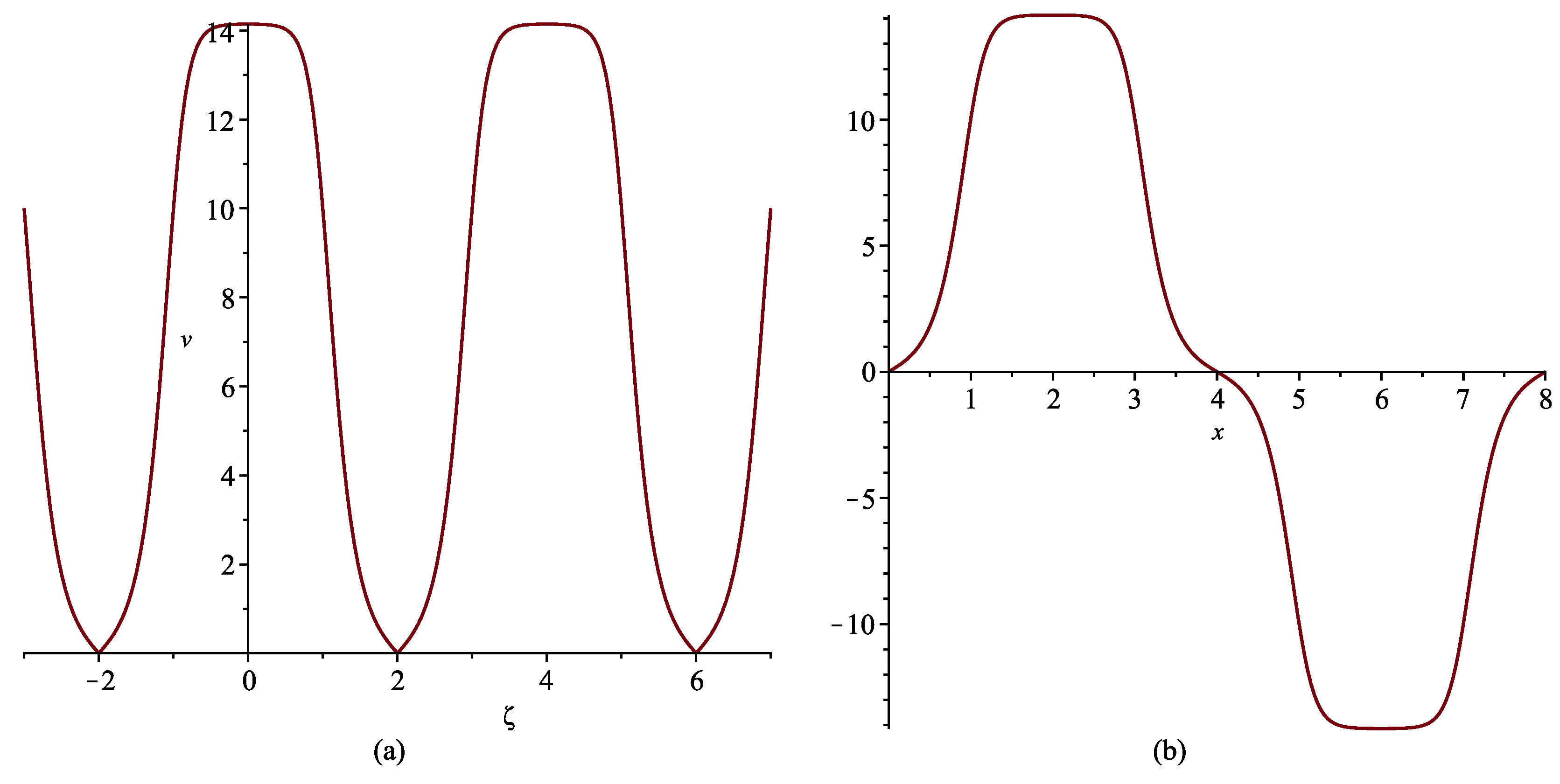 Symmetry 12 01608 g006