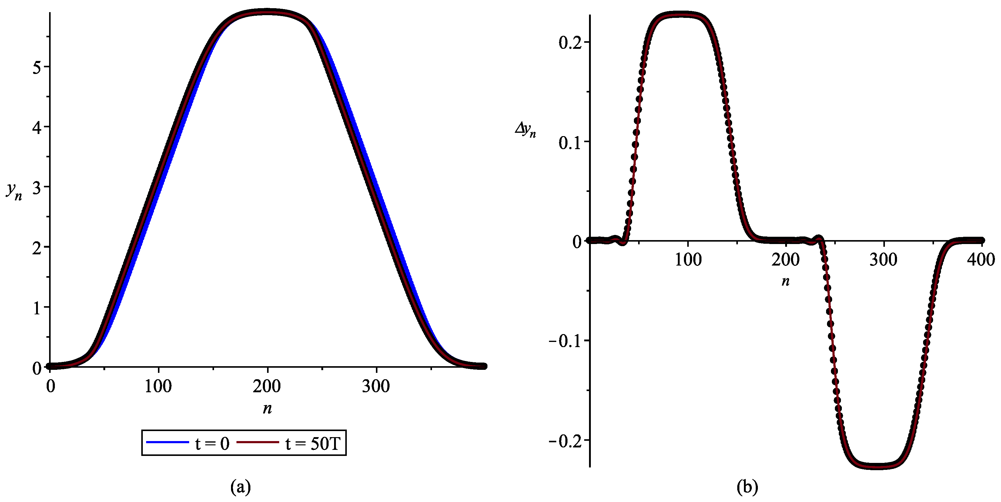 Symmetry 12 01608 g007