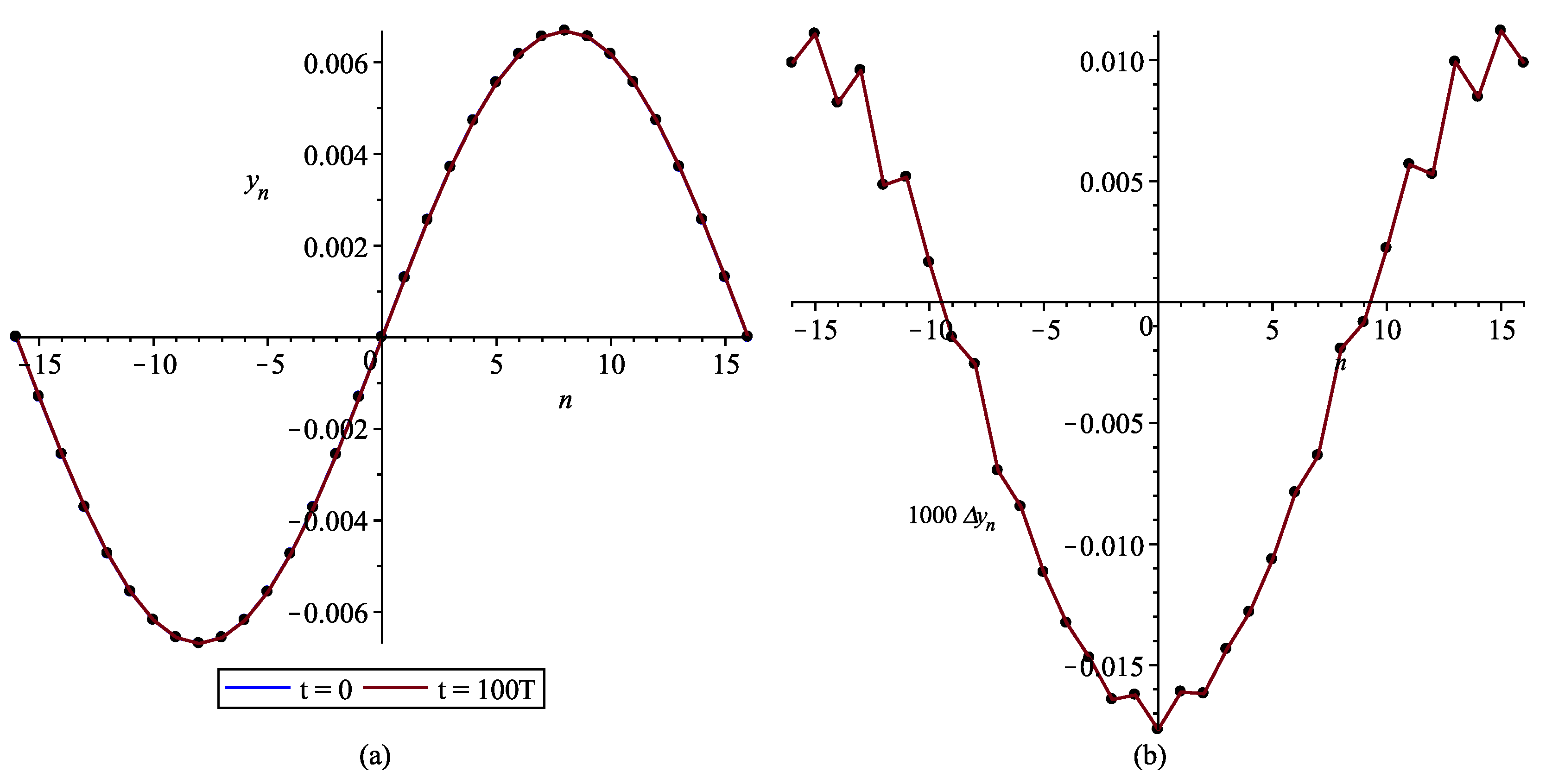 Symmetry 12 01608 g009