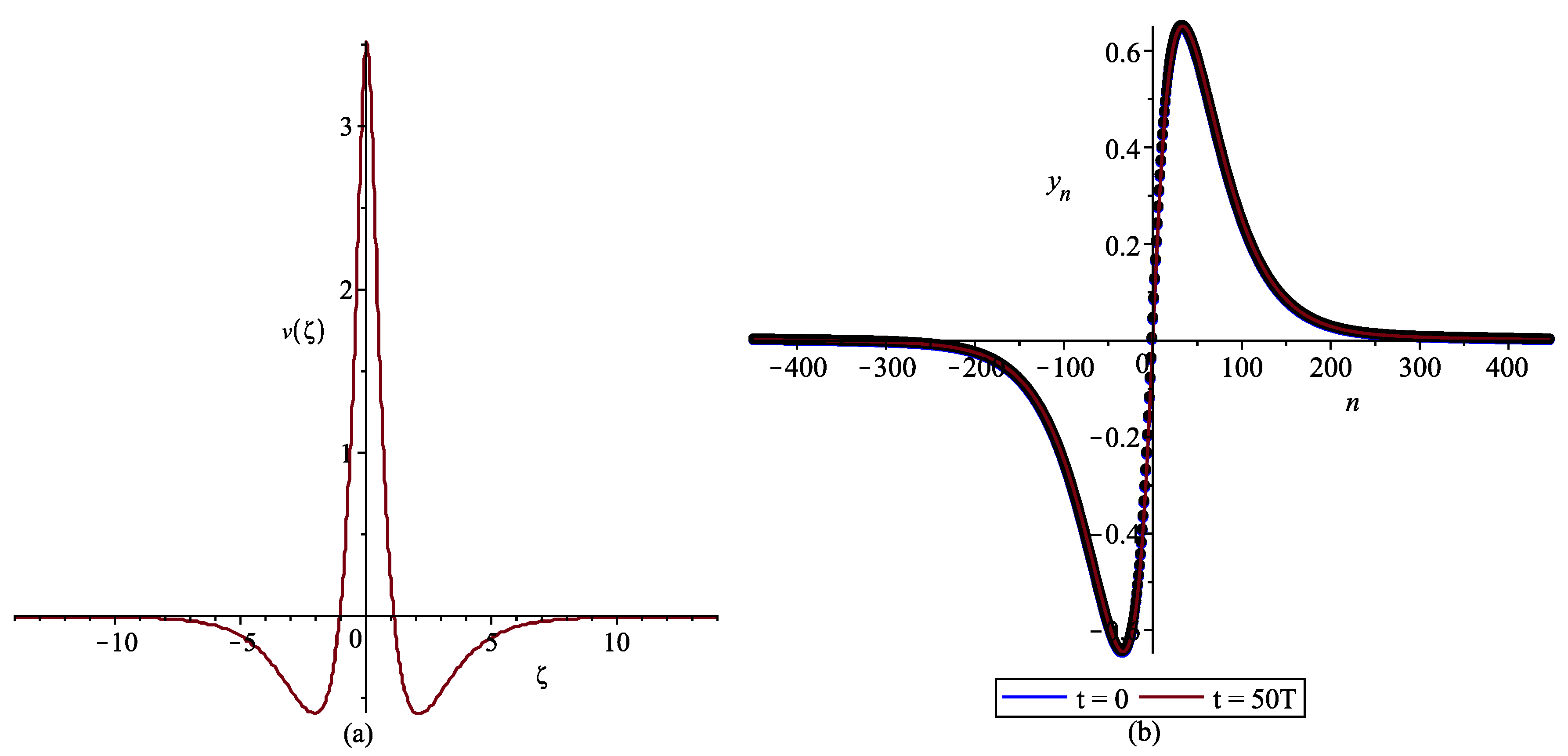 Symmetry 12 01608 g011