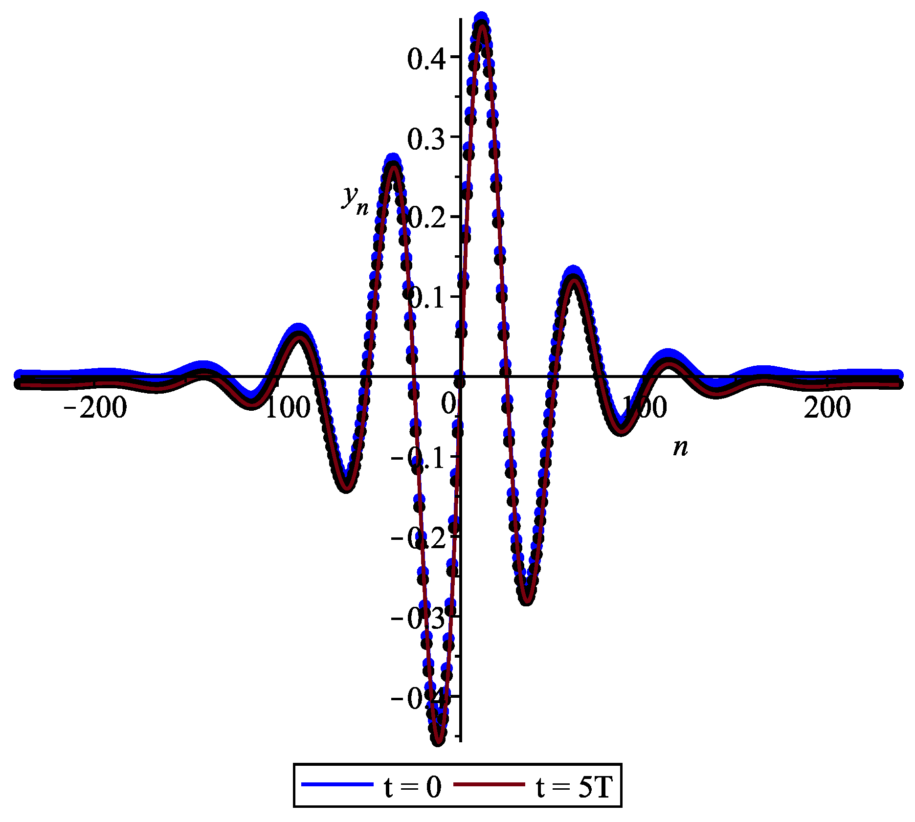 Symmetry 12 01608 g012