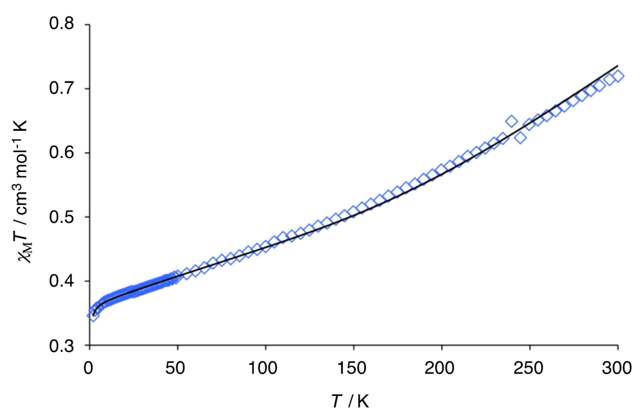 Symmetry 12 01610 g007