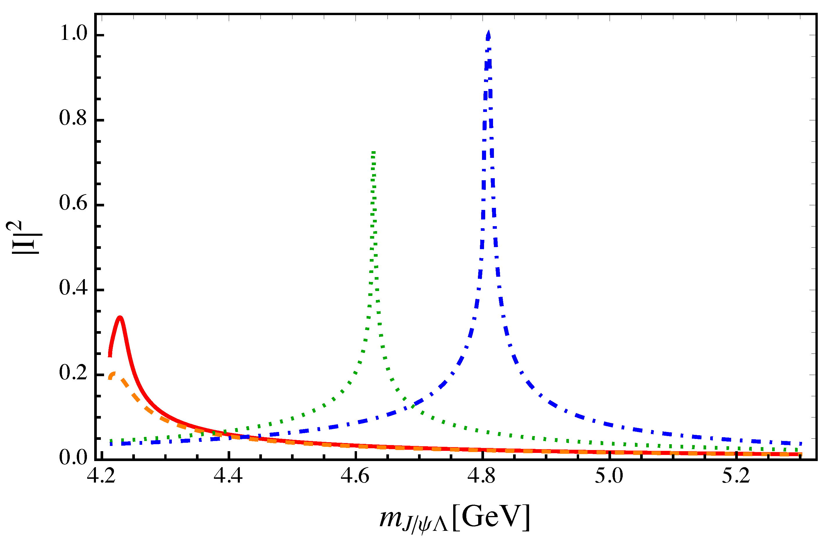 Symmetry 12 01611 g002