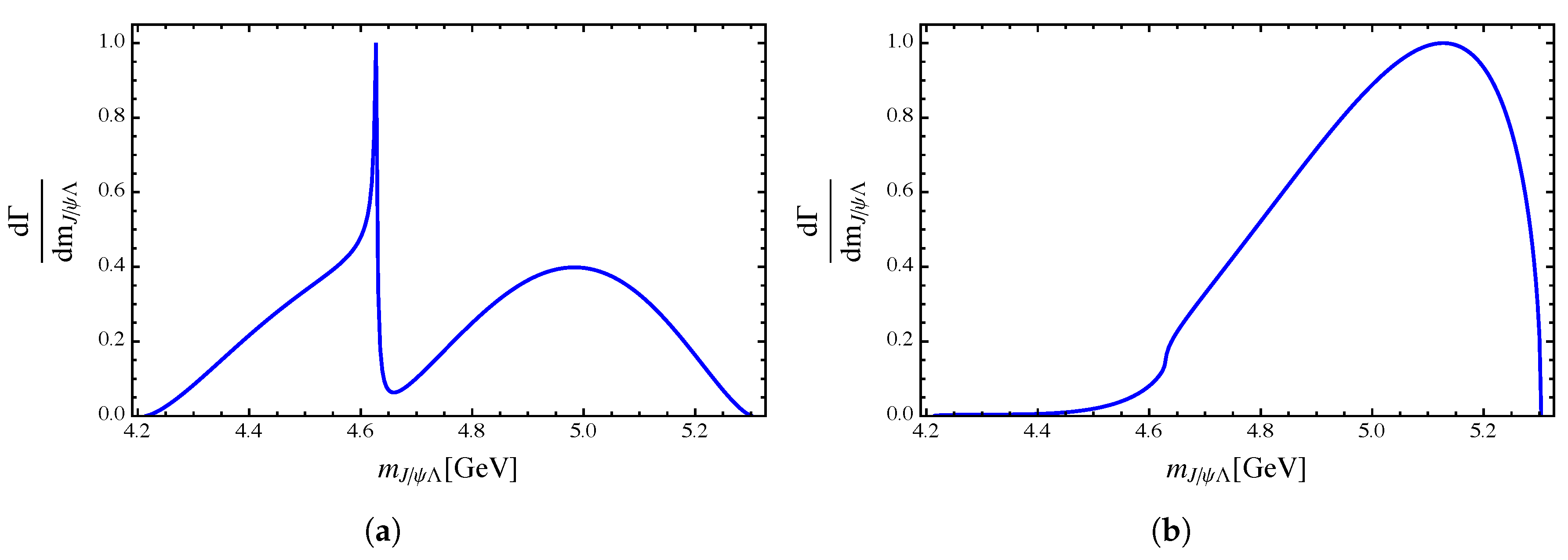 Symmetry 12 01611 g003