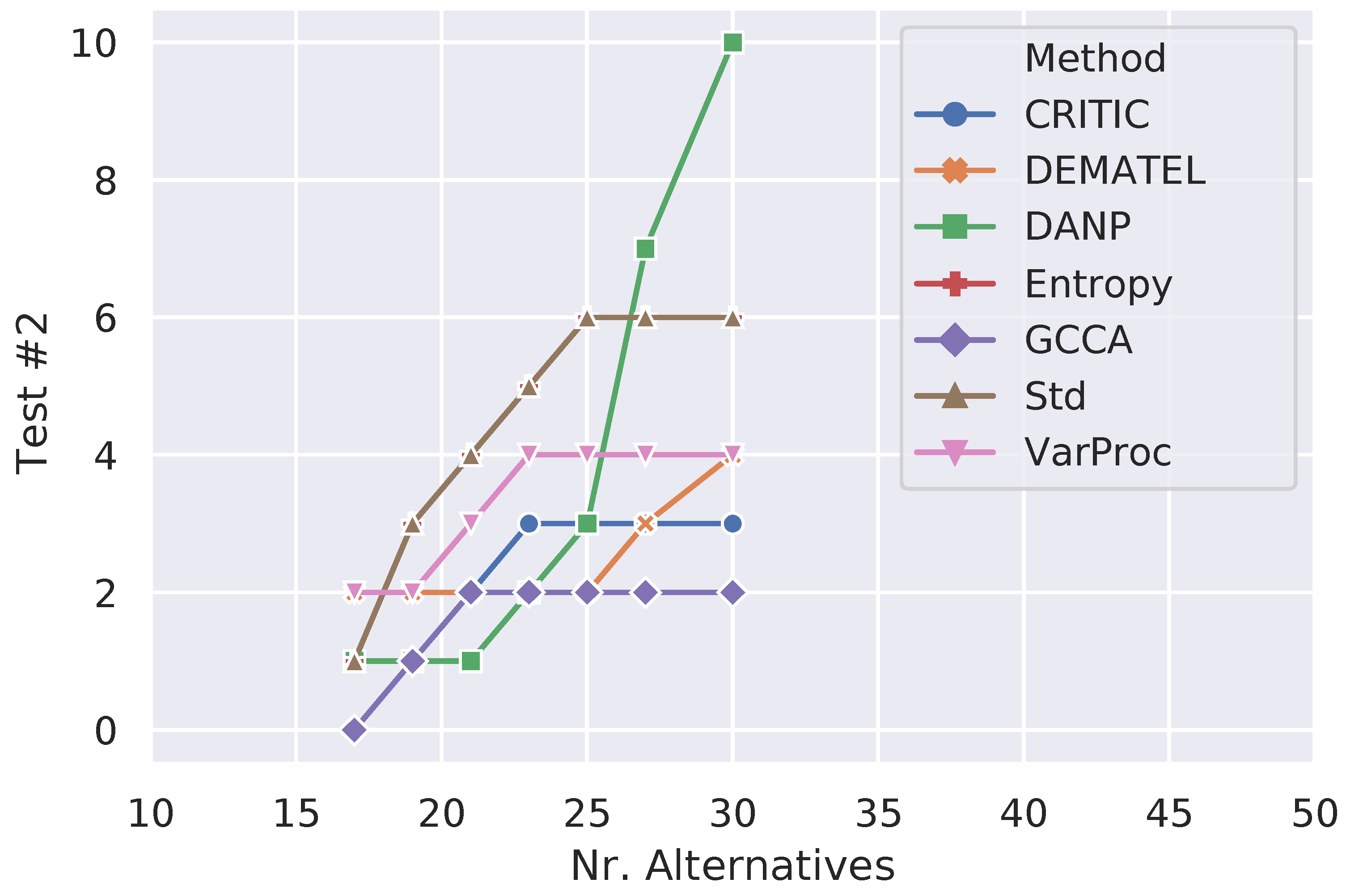 Symmetry 12 01612 g003