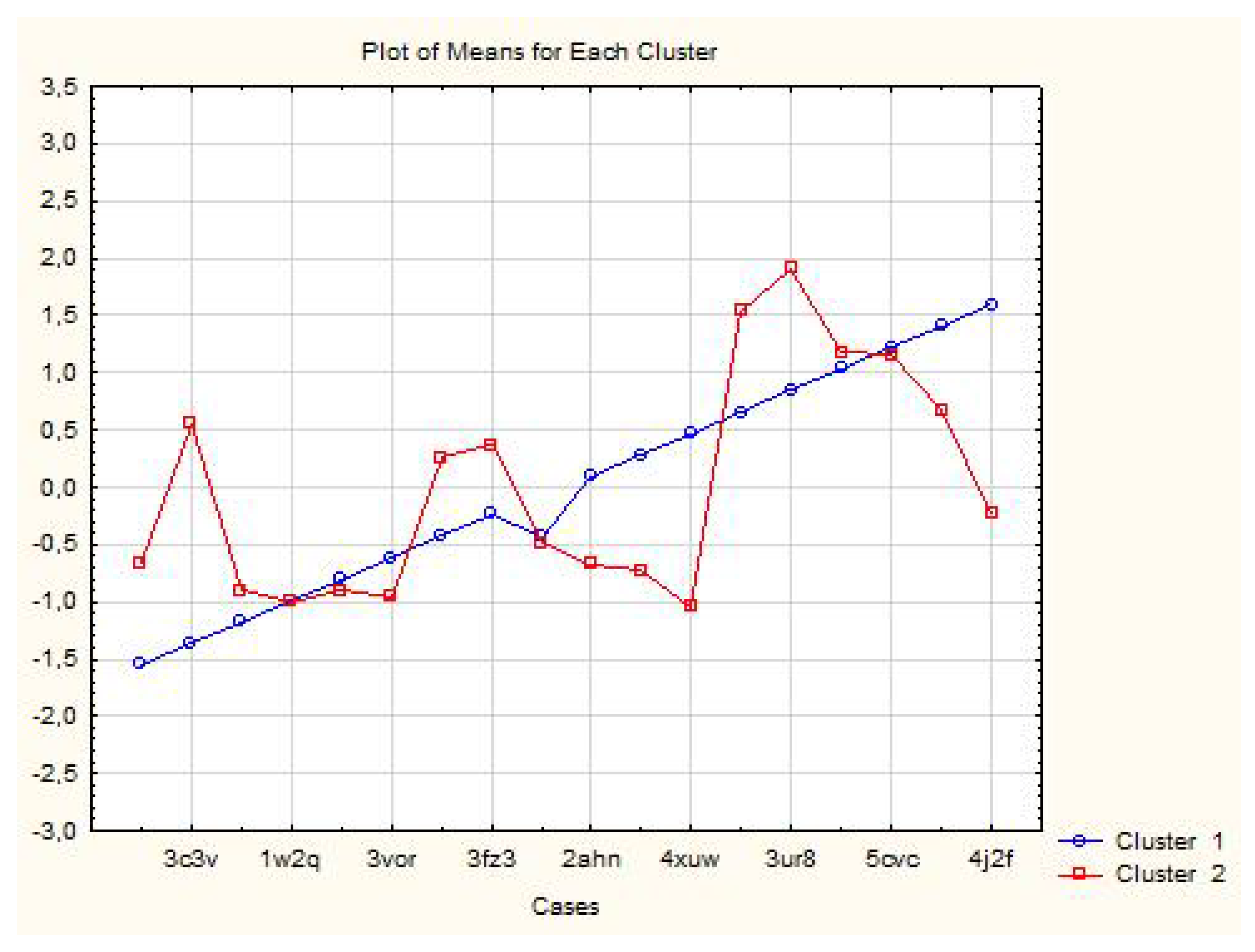 Symmetry 12 01616 g005 Symmetry 12 01616 g005