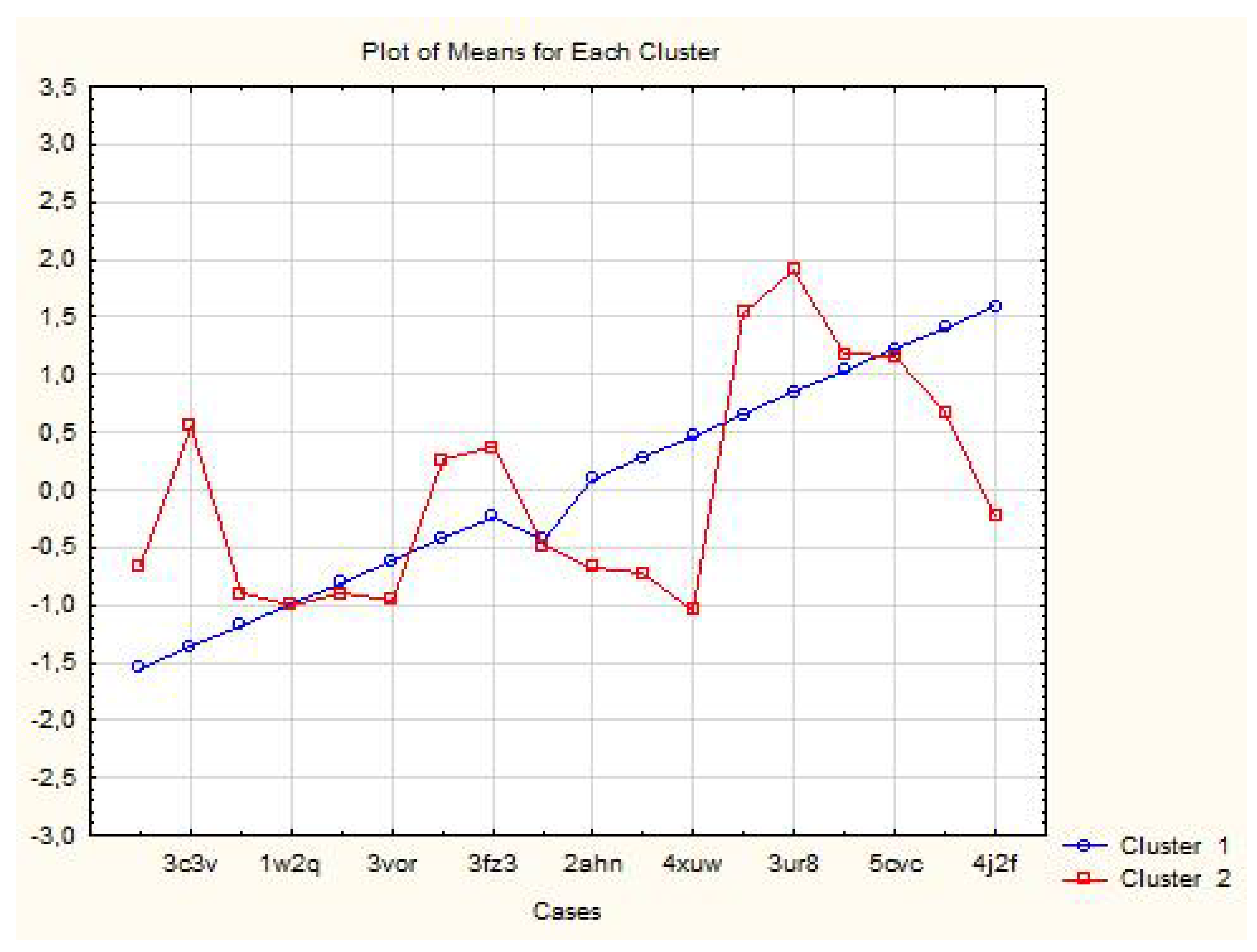 Symmetry 12 01616 g013 Symmetry 12 01616 g013