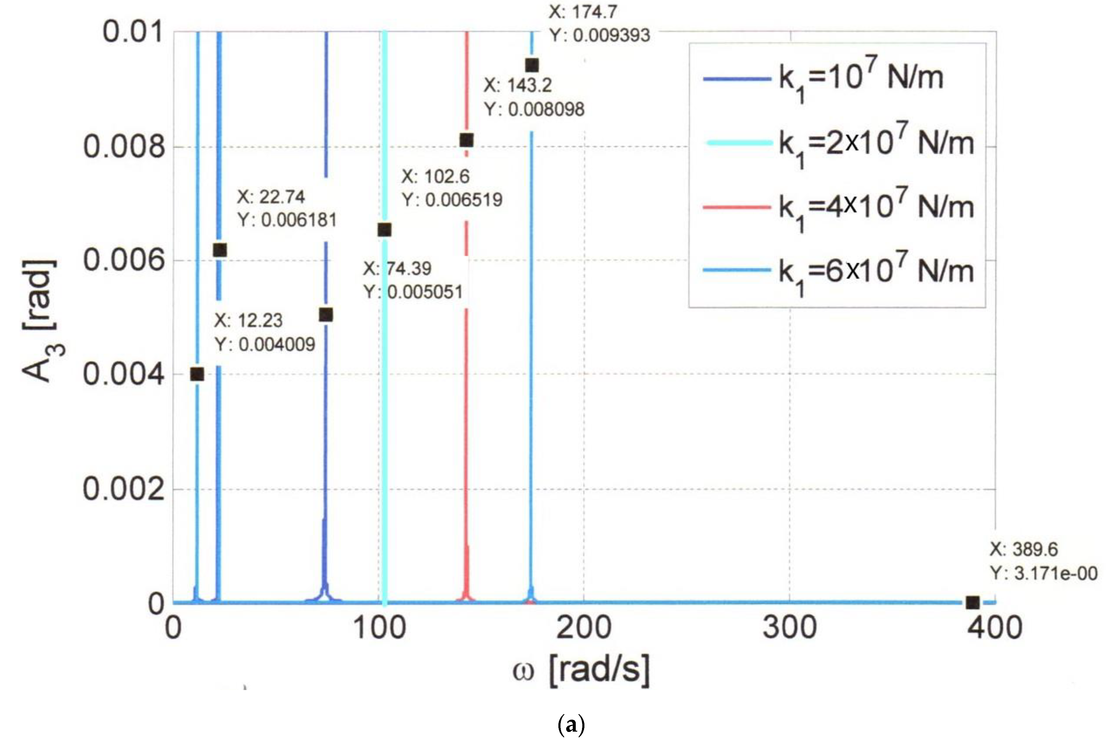 Symmetry 12 01617 g004a