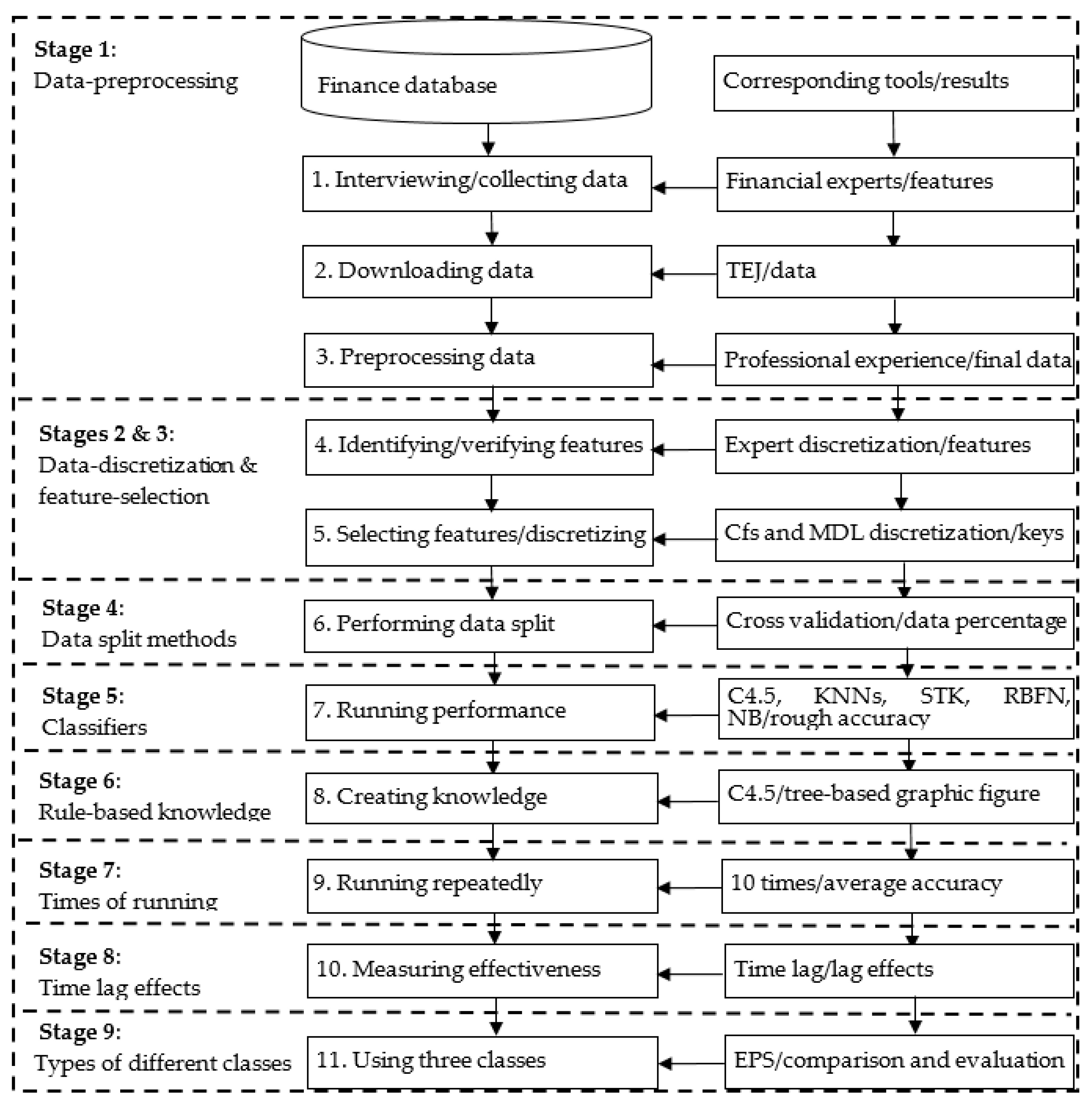 Symmetry 12 01620 g001