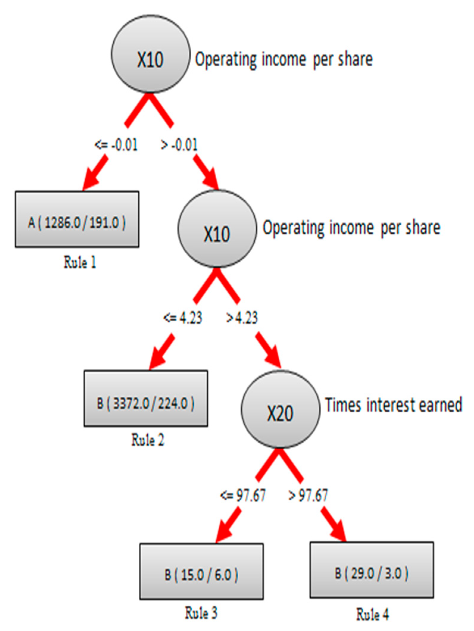 Symmetry 12 01620 g003