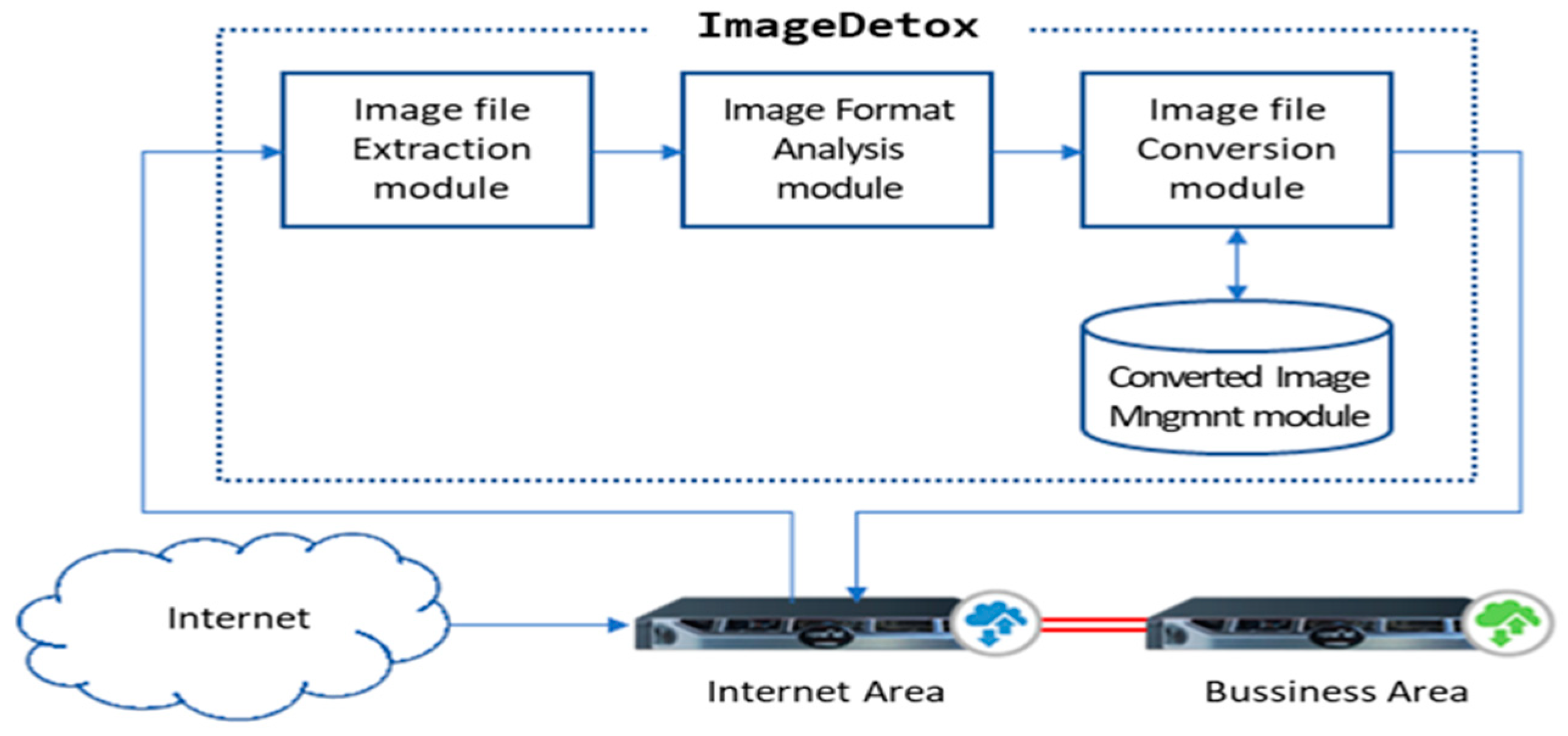 Symmetry 12 01621 g007
