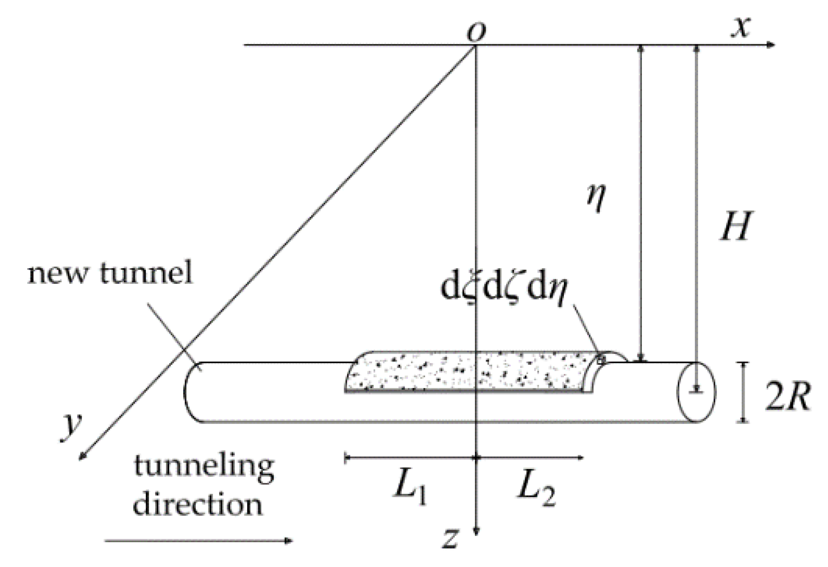 Symmetry 12 01623 g003