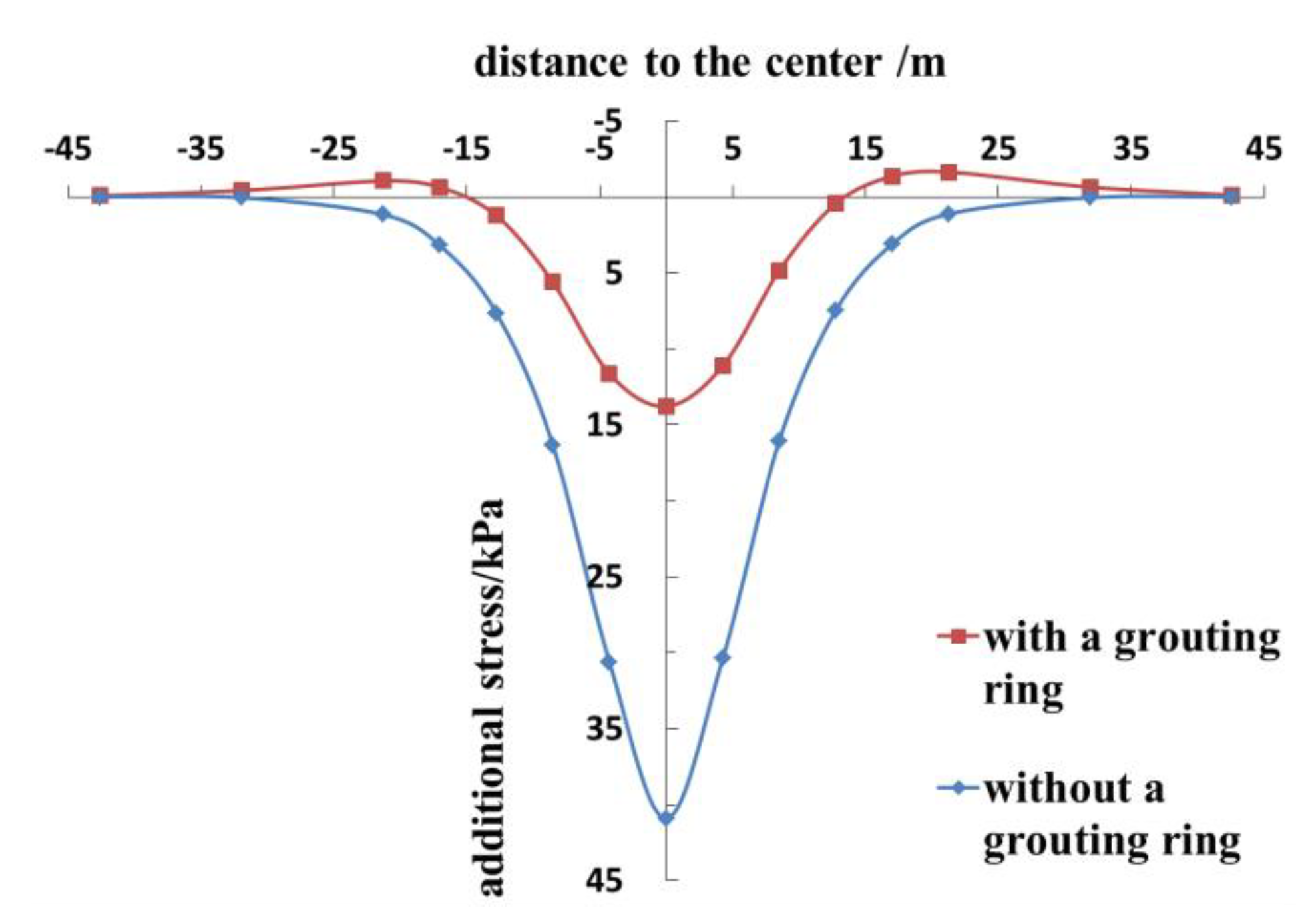 Symmetry 12 01623 g006