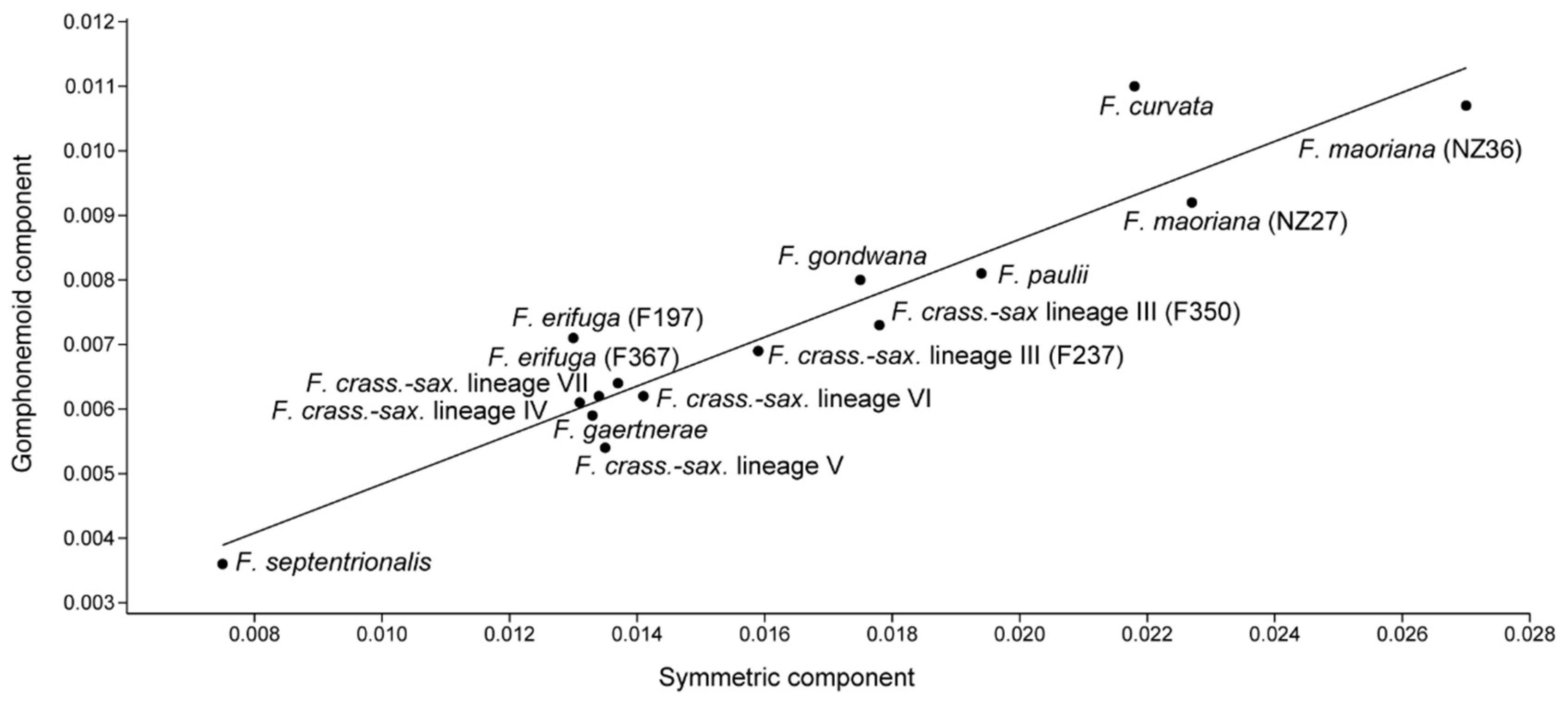 Symmetry 12 01626 g003 Symmetry 12 01626 g003