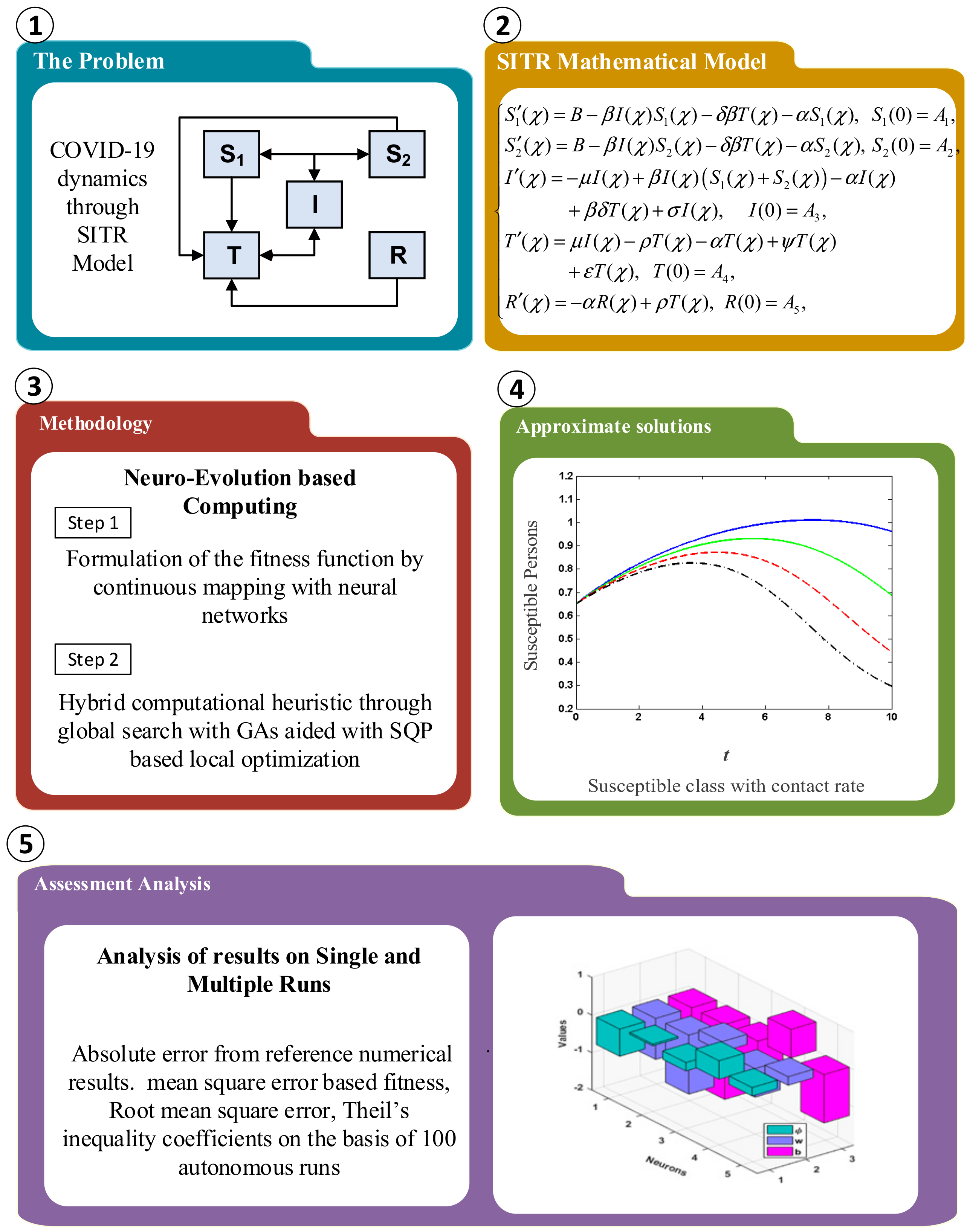 Symmetry 12 01628 g001 Symmetry 12 01628 g001