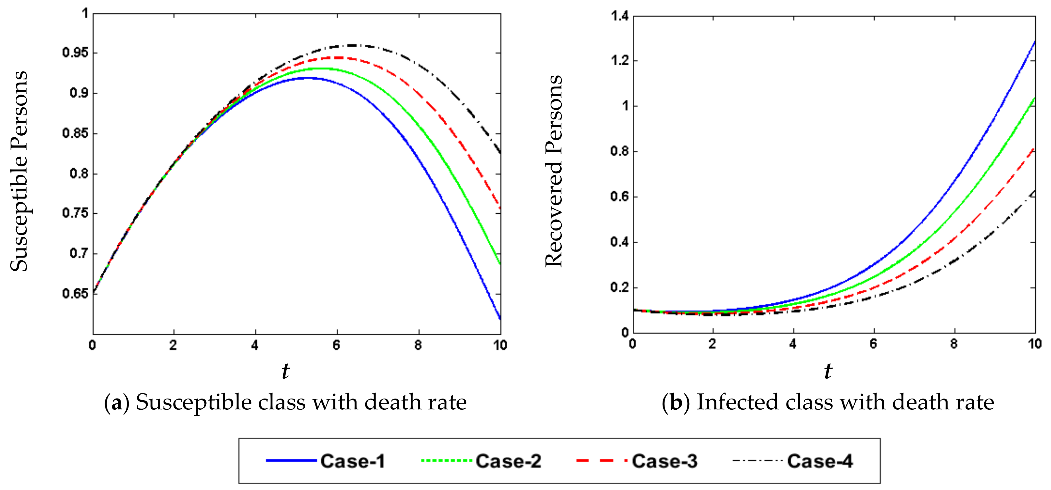 Symmetry 12 01628 g003 Symmetry 12 01628 g003
