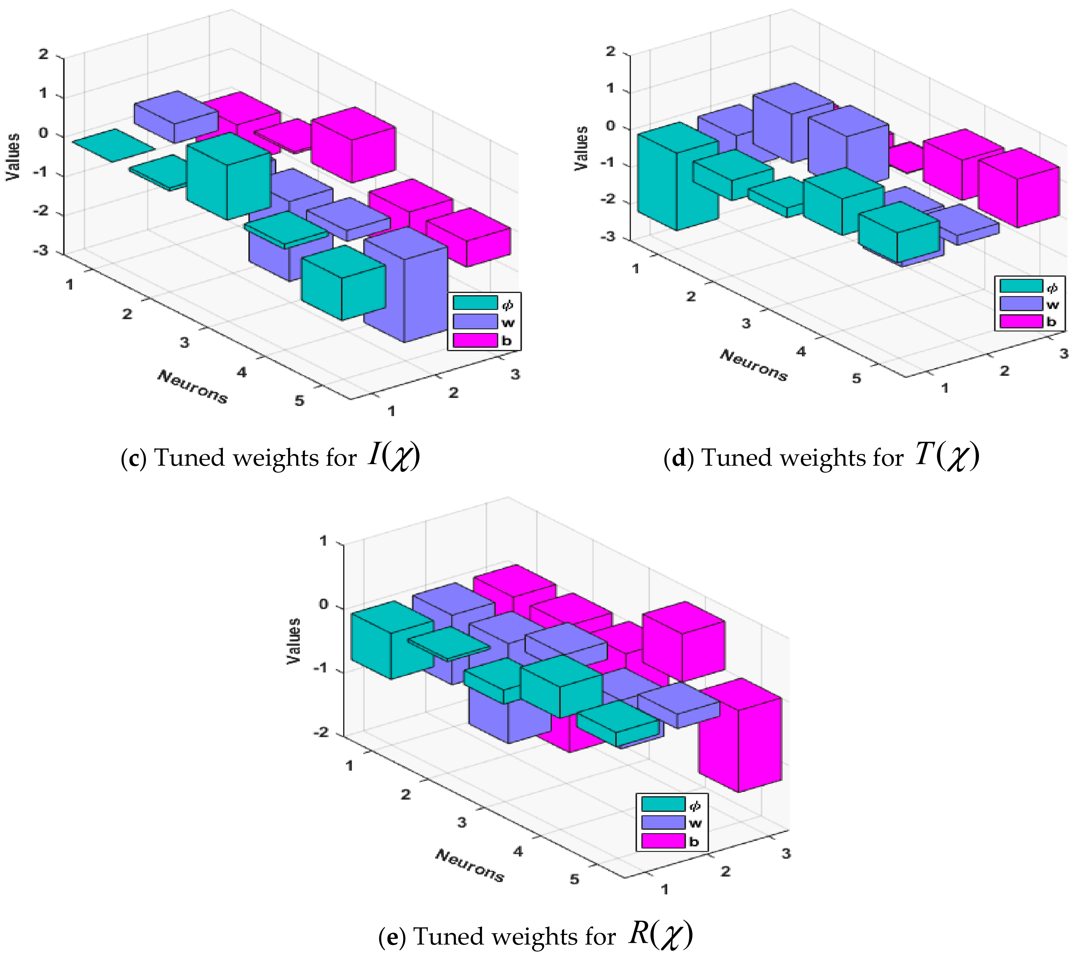 Symmetry 12 01628 g004b Symmetry 12 01628 g004b