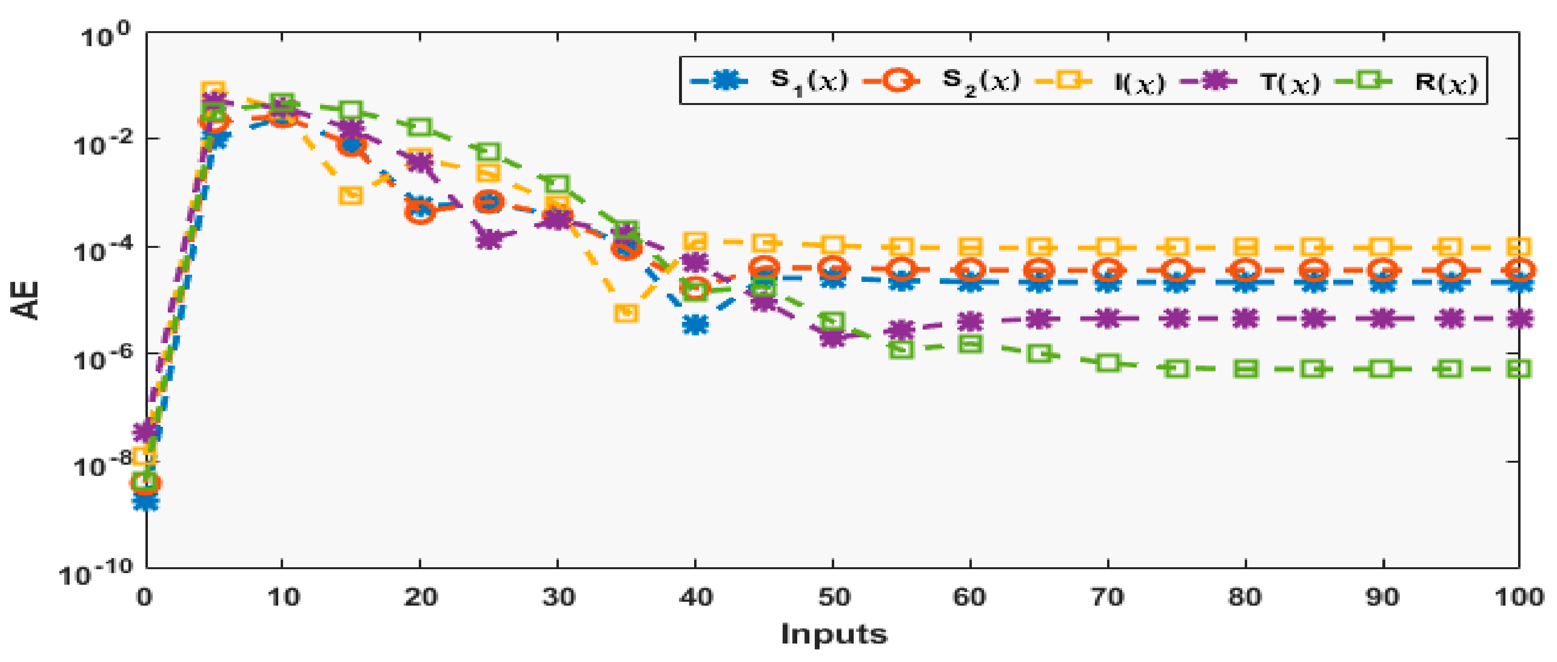 Symmetry 12 01628 g005 Symmetry 12 01628 g005